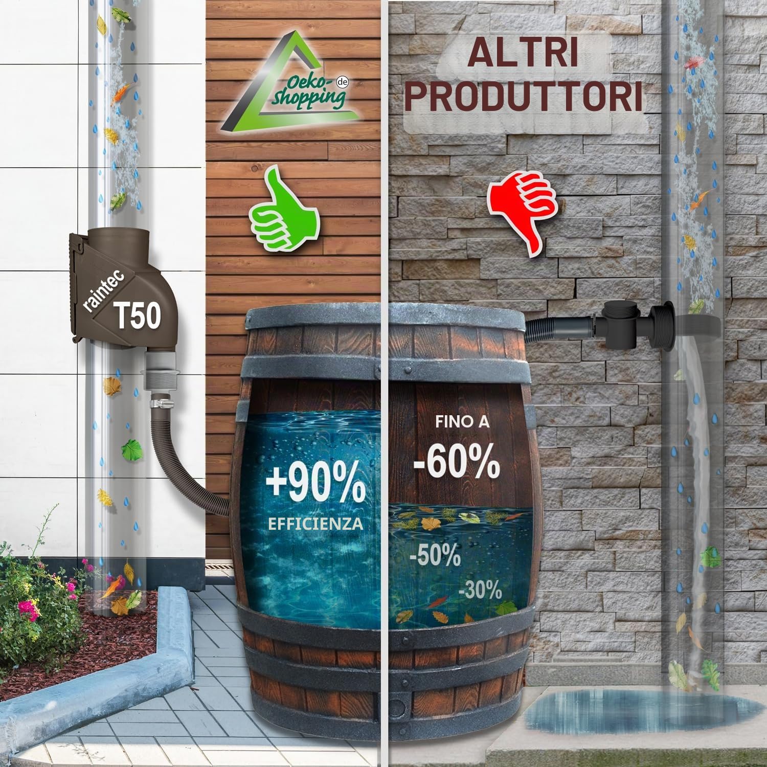 FILTRO PER ACQUA PIOVANA - FILTRO PLUVIALE per serbatoio - FILTRO PER GRONDAIA autopulente con installazione universale 75-110mm con SET COMPLETO di collegamento