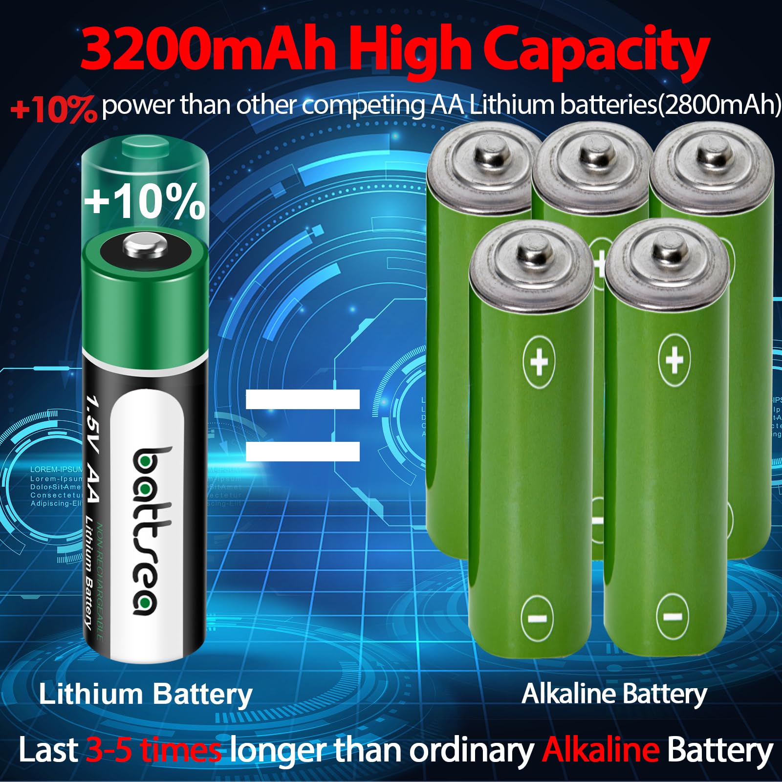 Lot de 24 piles AA au lithium, 3200 mAh, 4,8 Wh, 1,5 V, double pile AA longue durée non rechargeable pour lampe de poche, jouets électriques, télécommande, système de caméra de sécurité Blink