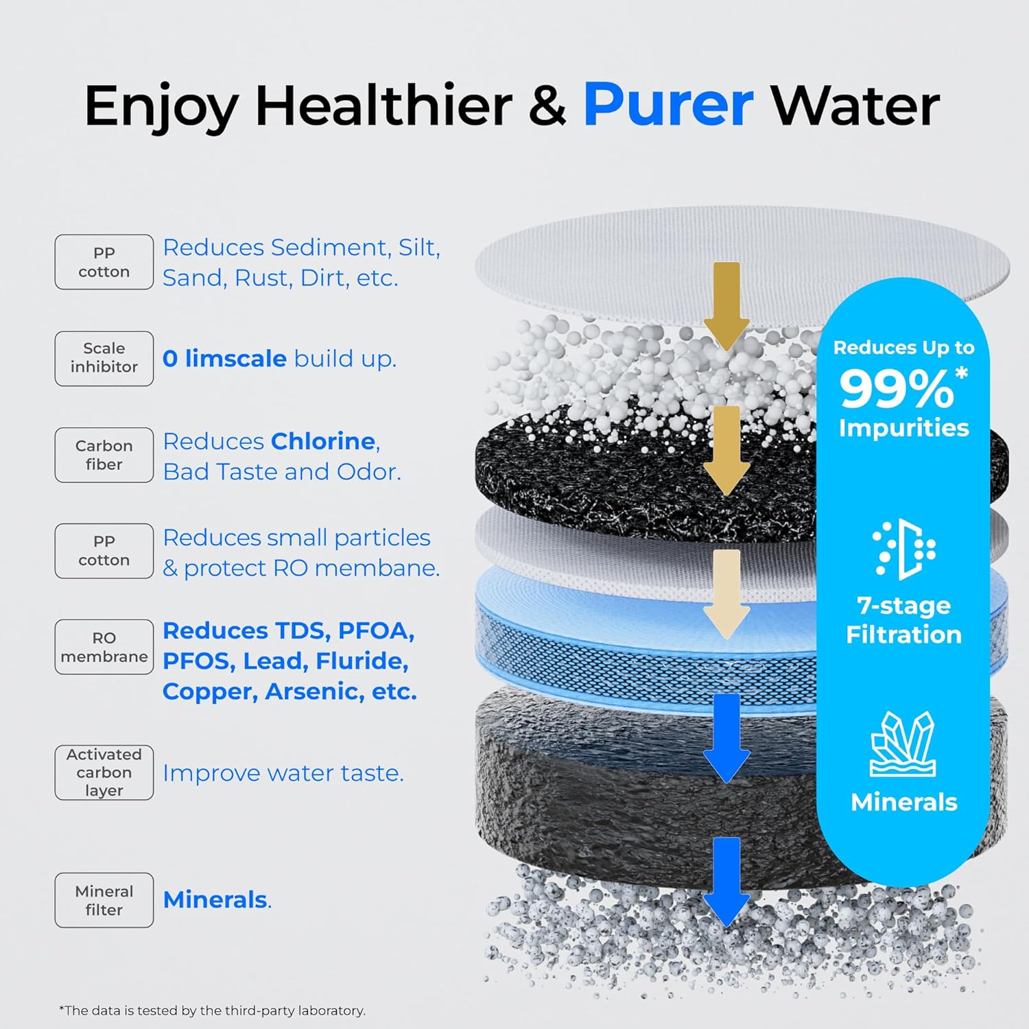Waterdrop C1SL Mineral Reverse Osmosis System, NSF/ANSI 58 & 372 Certified, 7-Stage Countertop Reverse Osmosis Water Filter, No Installation Required, Reduce PFAS, BPA Free