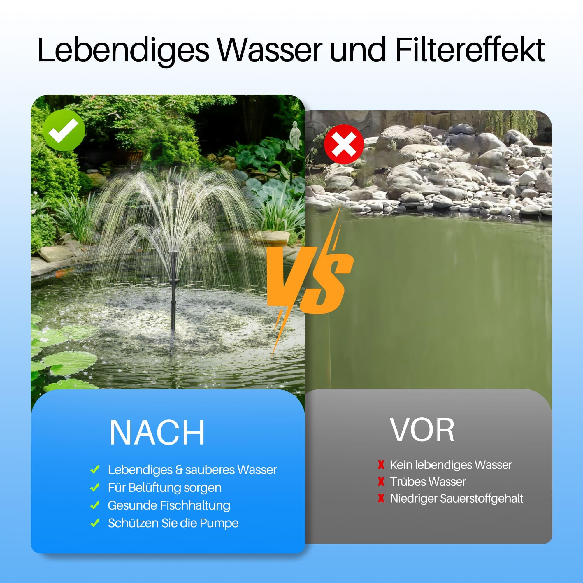 Pompa Laghetto Solare 20W 1300L/h Pompa Solare 20W 1300 L/H Per Laghetto - 4 Getto Fontana Con Pannello Regolabile Pompa Solare Stagno - Foto 7