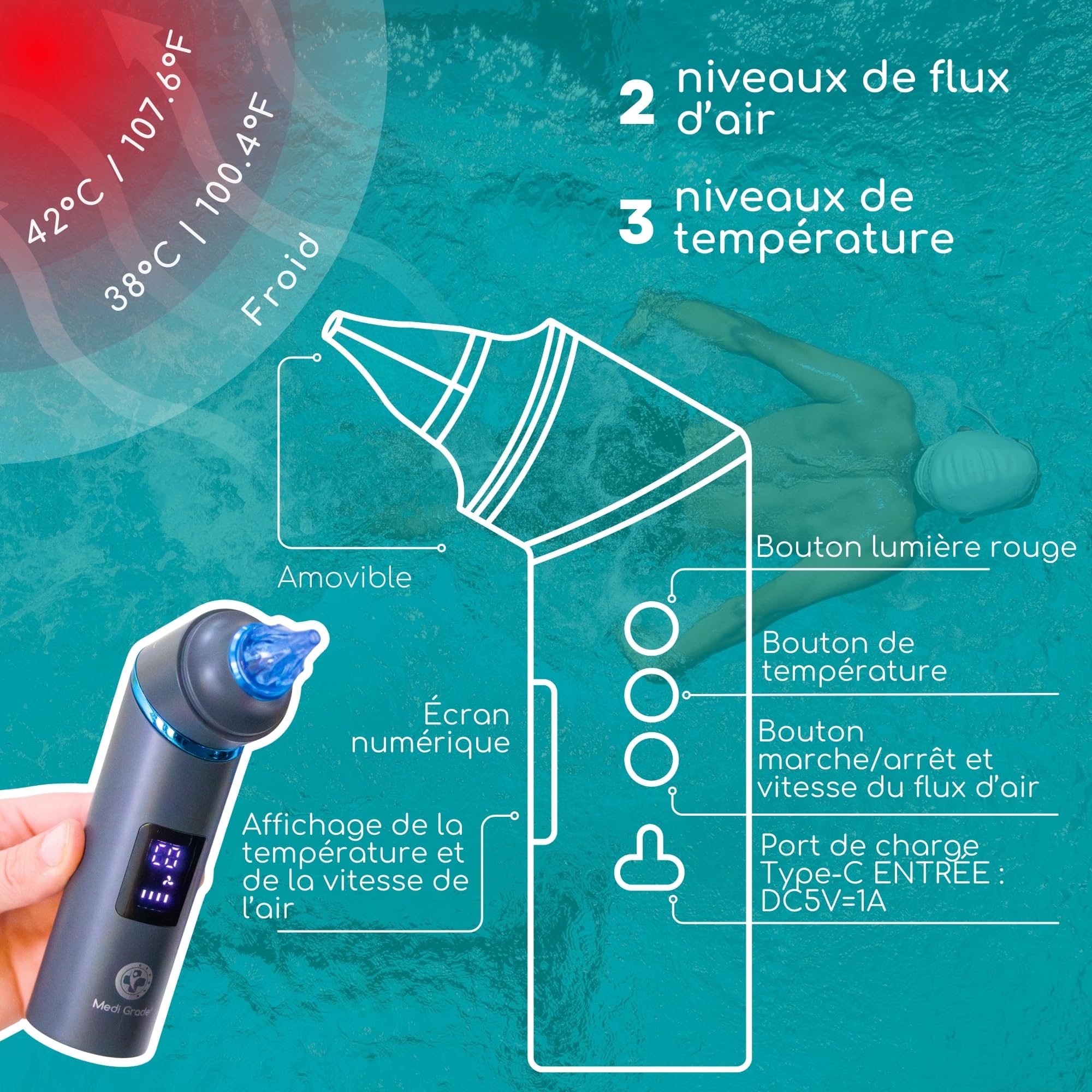 Medi Grade Sèche Oreille Appareil de Séchage des Oreilles à Air Chaud avec Lumière Rouge, Température et Débit d'Air Réglables
