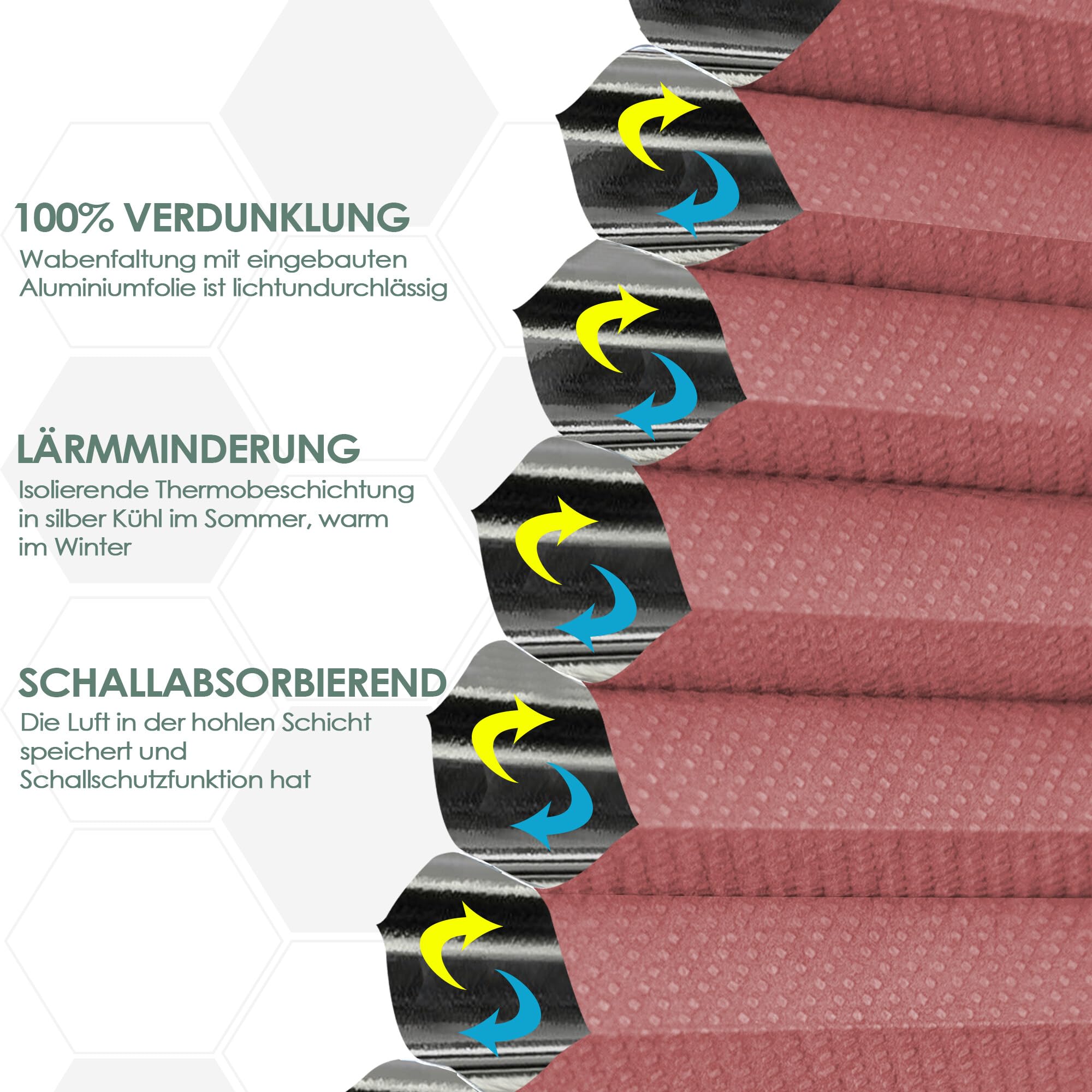 Bobodeco Plissee Ohne Bohren Klemmfix Faltrollo Jalousie Weiß 60x110cm (BxH), Plisseerollo Sichtschutz Und Sonnenschutz Blickdicht Easyfix Lichtdurchlässig Rollo Für Fenster & Tür