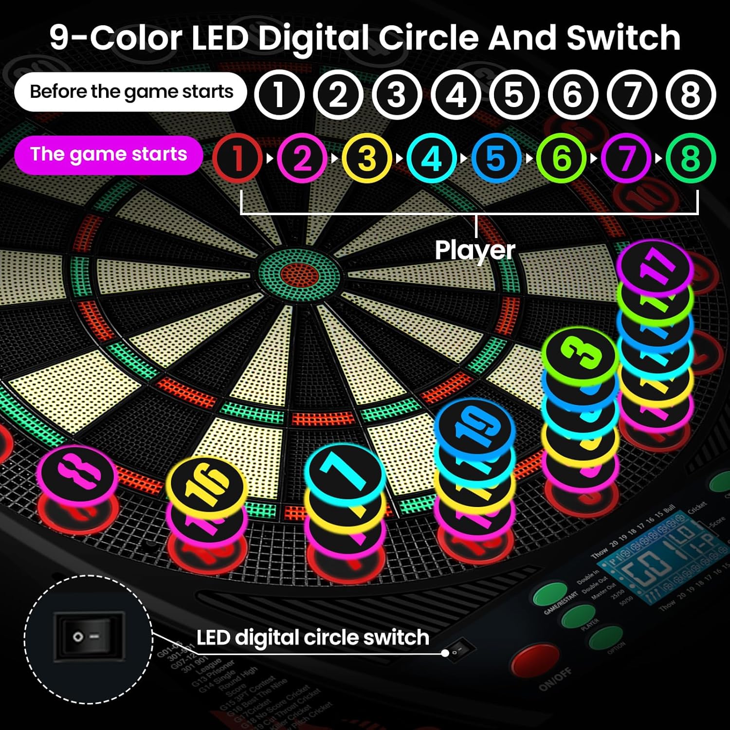 Electronic Dart Boards for Adults with Illuminated Number Ring, Backlit LED Display, Voice Prompts, Electric Dartboard with 34 Games&369 Options, Electronic Soft Tip Dart Board for 1-8 Players