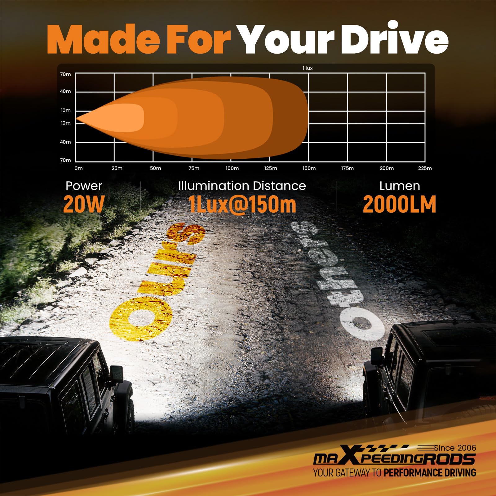 maXpeedingrods 3,3 cala 20 W LED Off-road Pod, listwa świetlna 2000 lm, białe światło, IP67 lampy z wiązką przewodów, do samochodów ciężarowych, Jeepów, Pickupów, ATV, UTV, motocykli i traktorów, 2