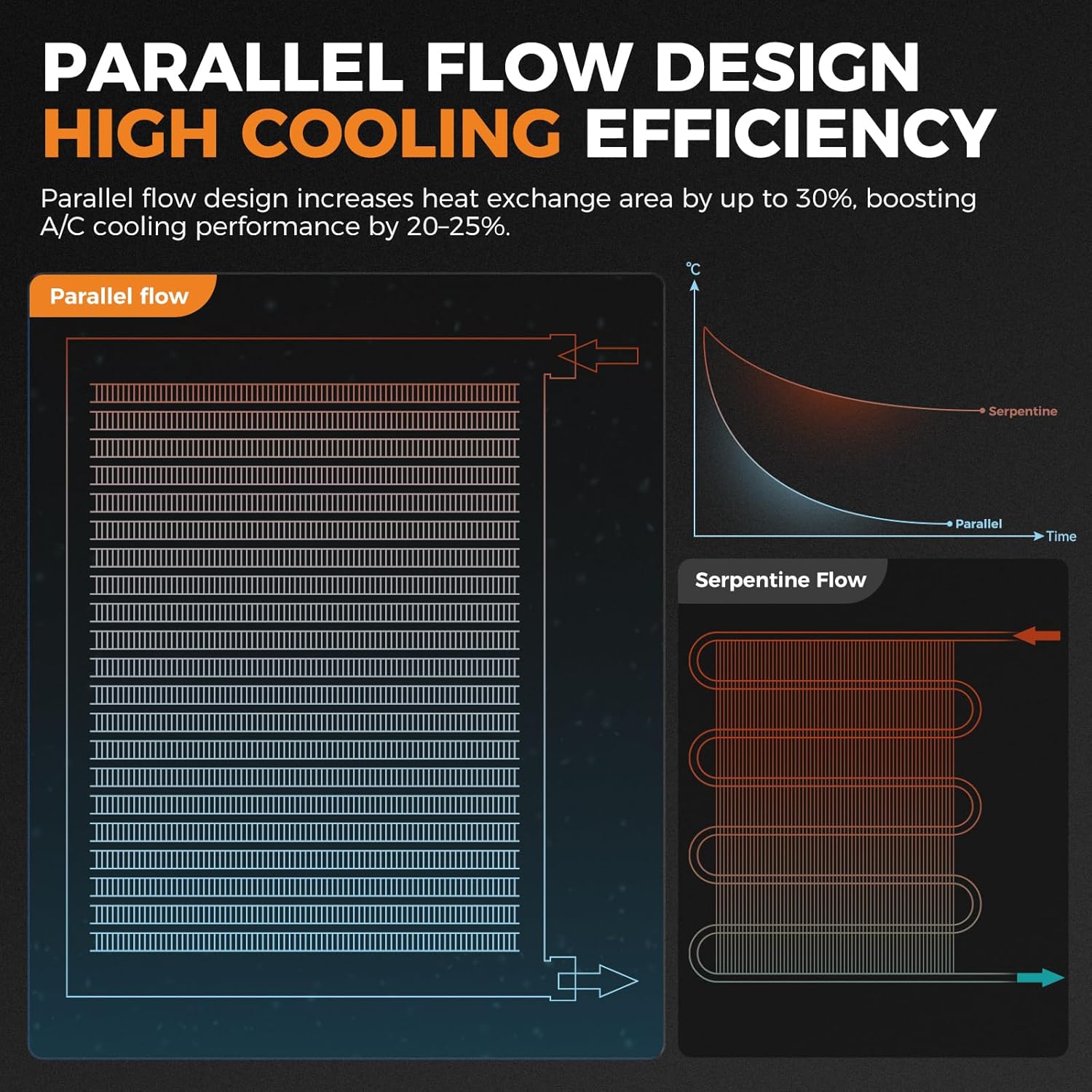 Autoexact Air Conditioning A/C Condenser for Chevrolet, AC Condenser for Car for 2011-2016 Chevrolet Cruze, for 2014-2020 Chevy Impala, for 2013-2016 Chevy Malibu, for 2012-2014 Chevrolet Orlando