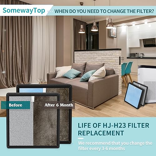 Miniatura 6 de 2 juegos Kit de repuesto de filtros HJ-H23 compatible con filtro Hejiko Air P urifeir de repuesto HJ-H23, limpiador de aire para el hogar incluye 2