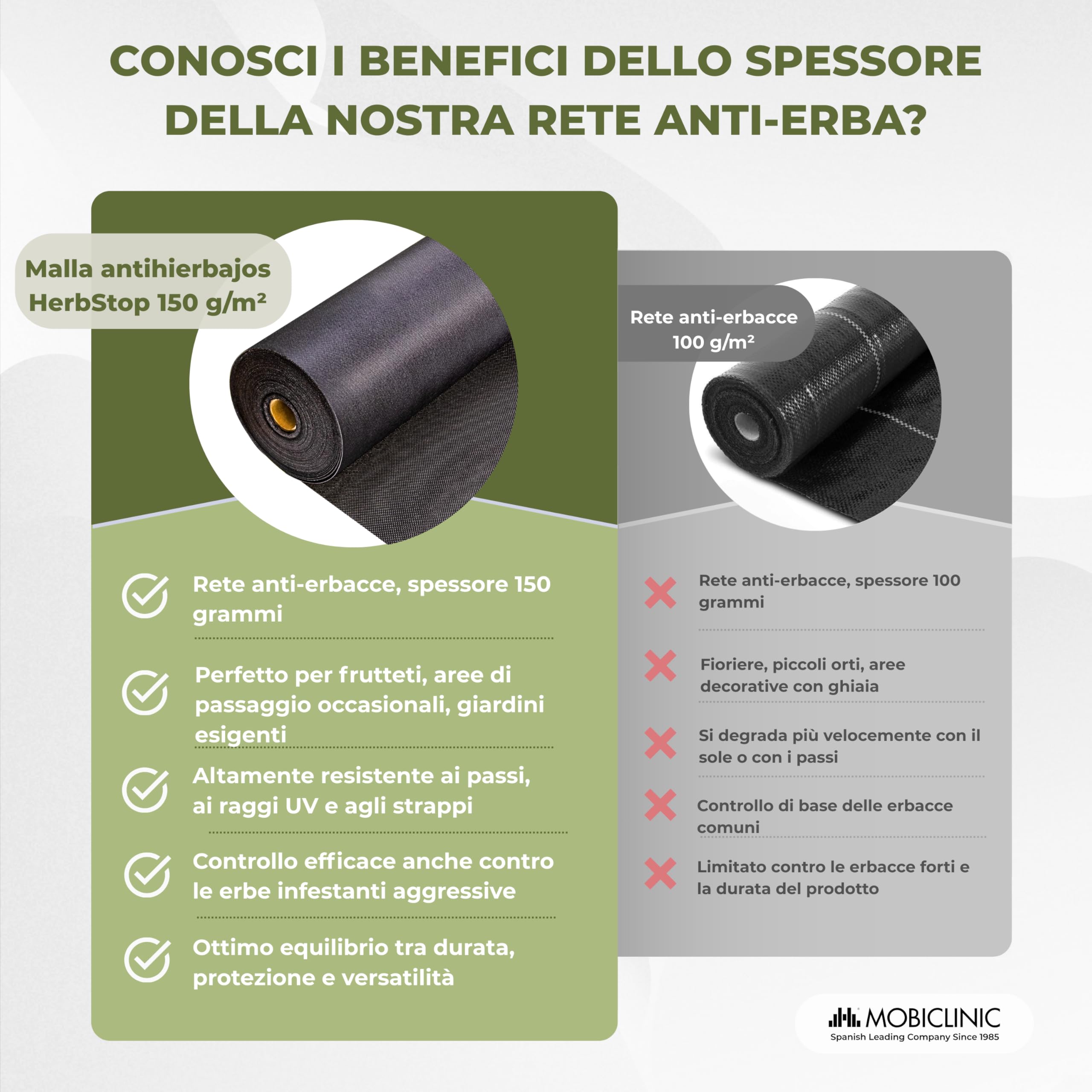 Mobiclinic®, Telo Pacciamatura, Geotessile, 150 g/m² Alta Grammatura, 1x50 m, Resistente ai Raggi UV e agli Strappi, Rete Anti-Erbacce, Permeabile all'Acqua, Traspirante, Giardino e Serra, HerbStop