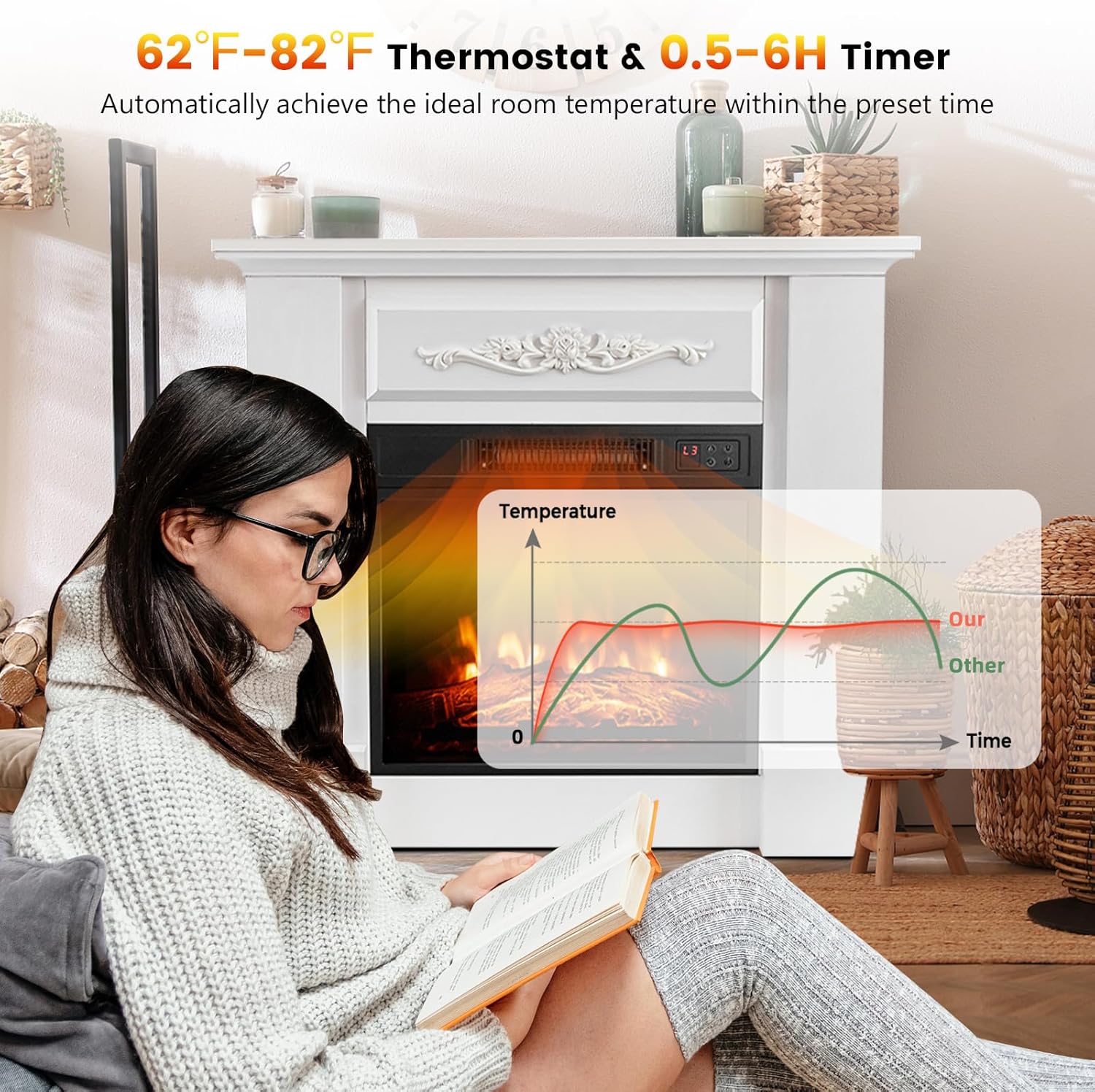 GOFLAME Electric Fireplace with Mantel, 1400W Freestanding Mantel Fireplace Heater with Remote Control, 3 Flame Brightness, Thermostat, 6H Timer, Overheat Protection, CSA Certified (White)