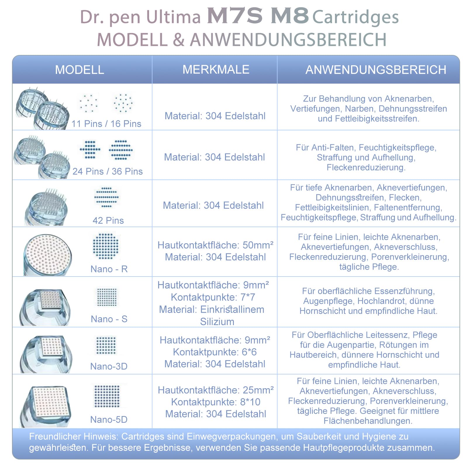 Dr. pen Ultima M8/M7S kartridże 16 pinów – 10 sztuk do miejscowej pielęgnacji skóry, pasują do Dr. pen Ultima M8/M7S