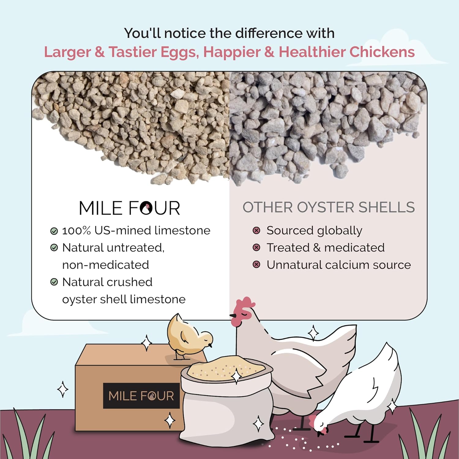 Mile Four Oyster Shell for Chickens (50 lbs) Calcium Supplement for Chickens, 100% Natural Limestone Calcium Carbonate, Strong Eggshell & Bone Boost