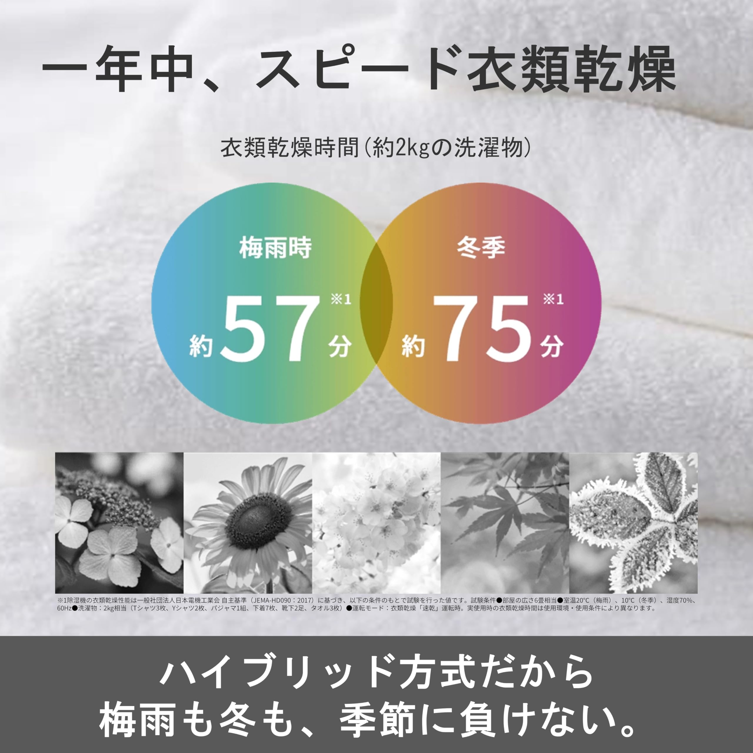 Amazon.co.jp: シャープ 衣類乾燥 除湿機 CVSH150W 年中速乾