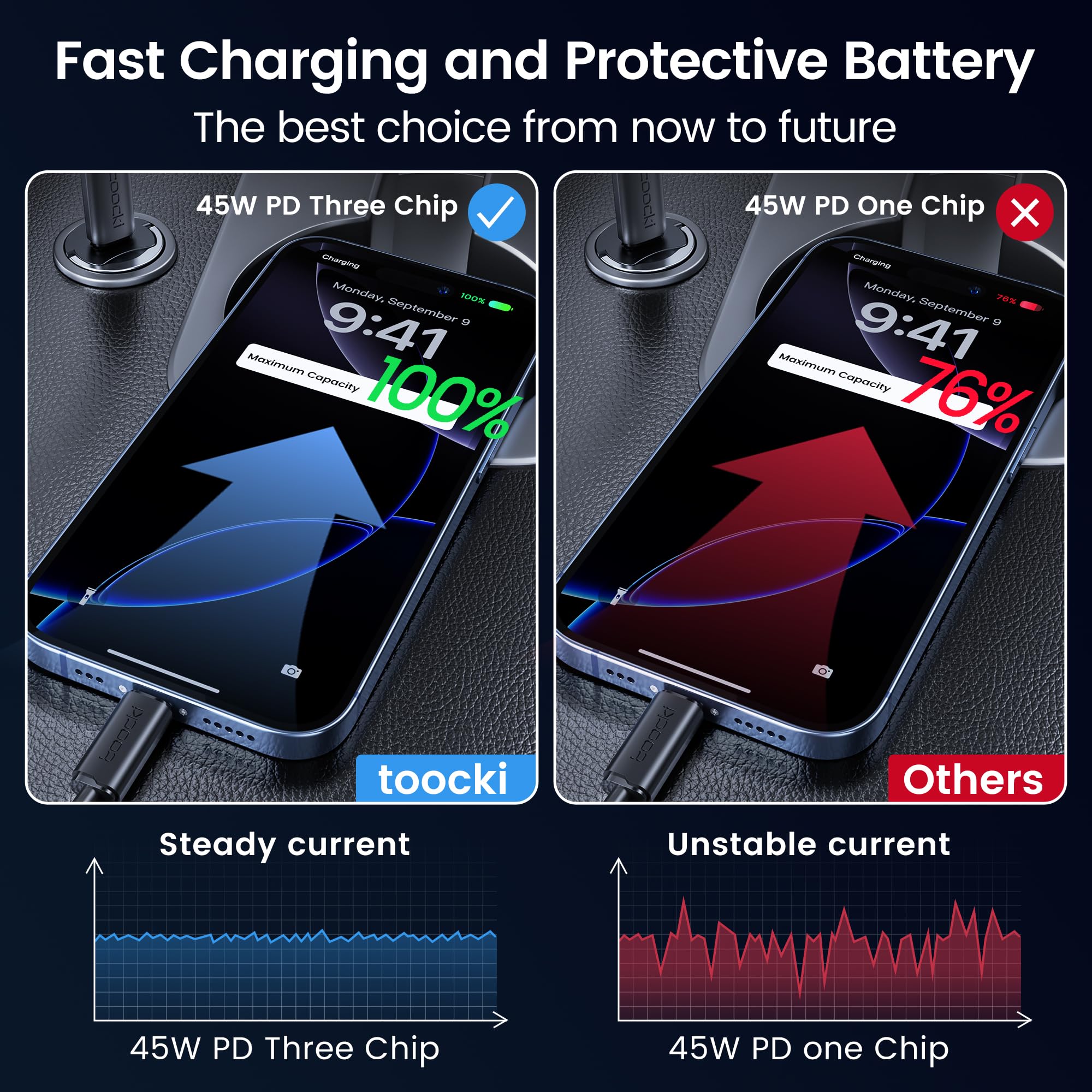toocki 45W samochodowa ładowarka USB-C (2 sztuki), PD 3.0 - Szybka ładowarka samochodowa z pojedynczym portem typu C do iPhone'a 16/15/14 Pro Max, iPad i Samsung