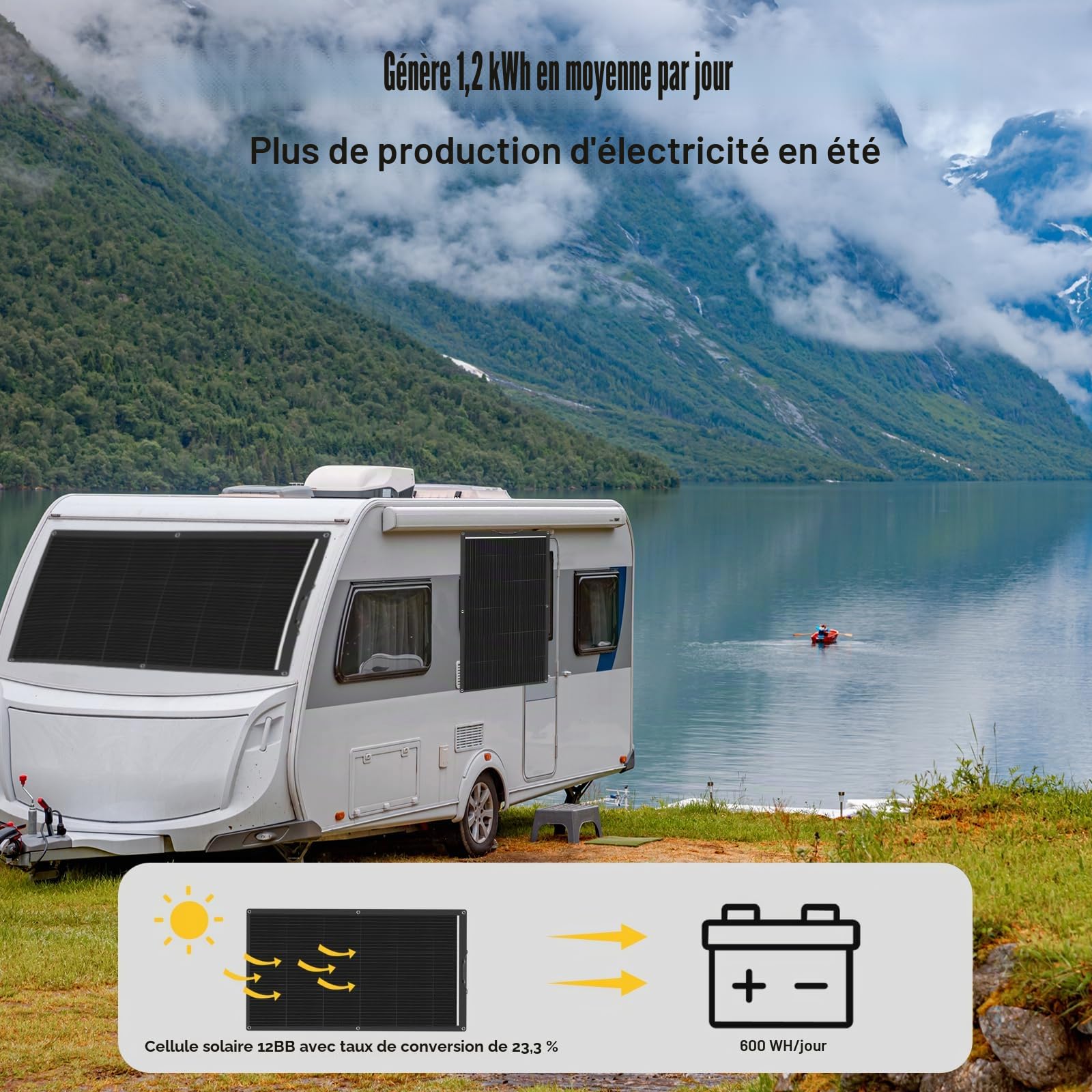 XINPUGUANG Kit Panneau Solaire Souple 300W – 2 Panneaux 150W + Régulateur de Charge 30A 12V/24V + Câbles Solaires, Surface PET Noire Fine et Légère pour Camping-car, Bateau, Caravane