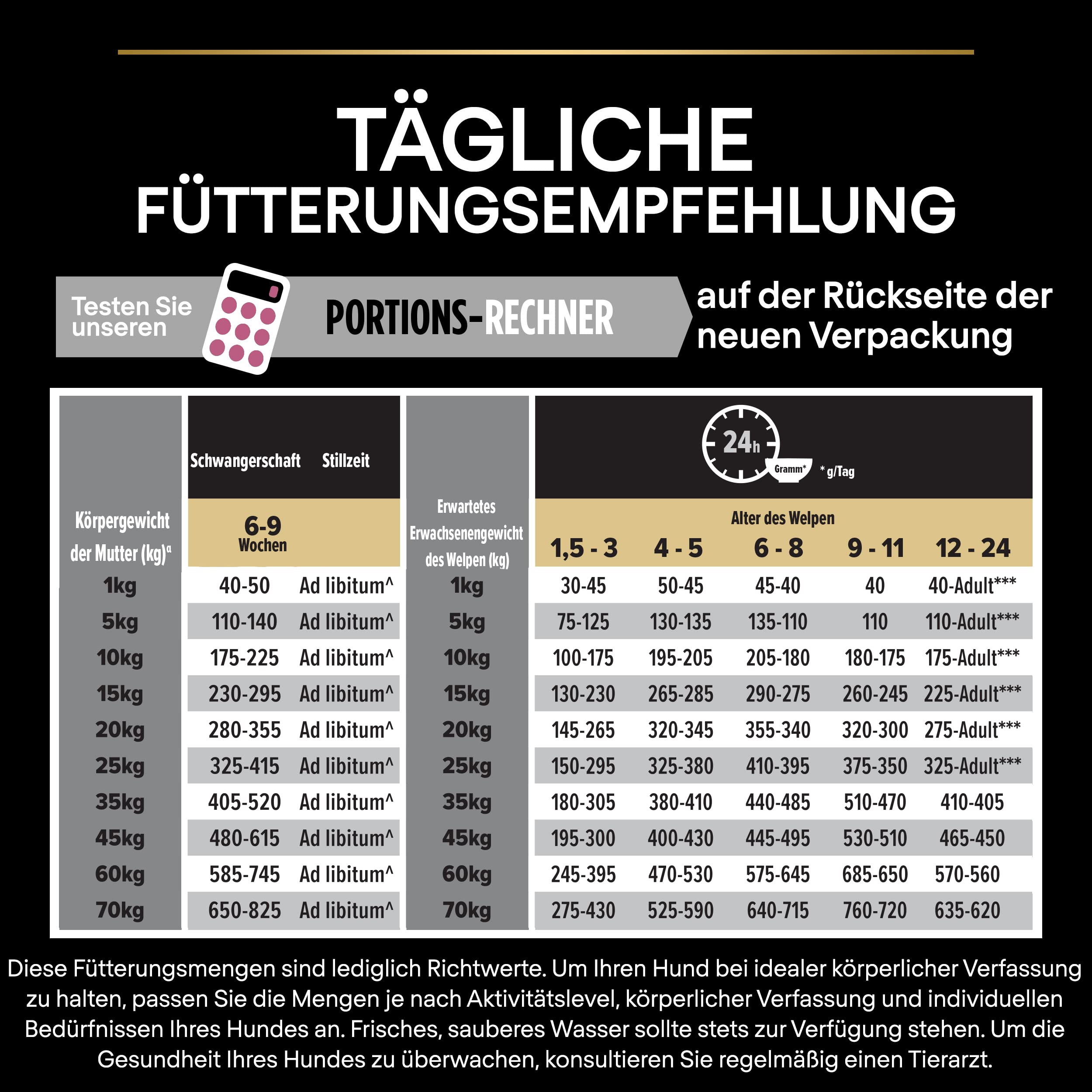 Pro Plan Medium Puppy Sensitive Skin, Welpenfutter trocken, reich an Lachs, 1er Pack (1 x 12 kg)