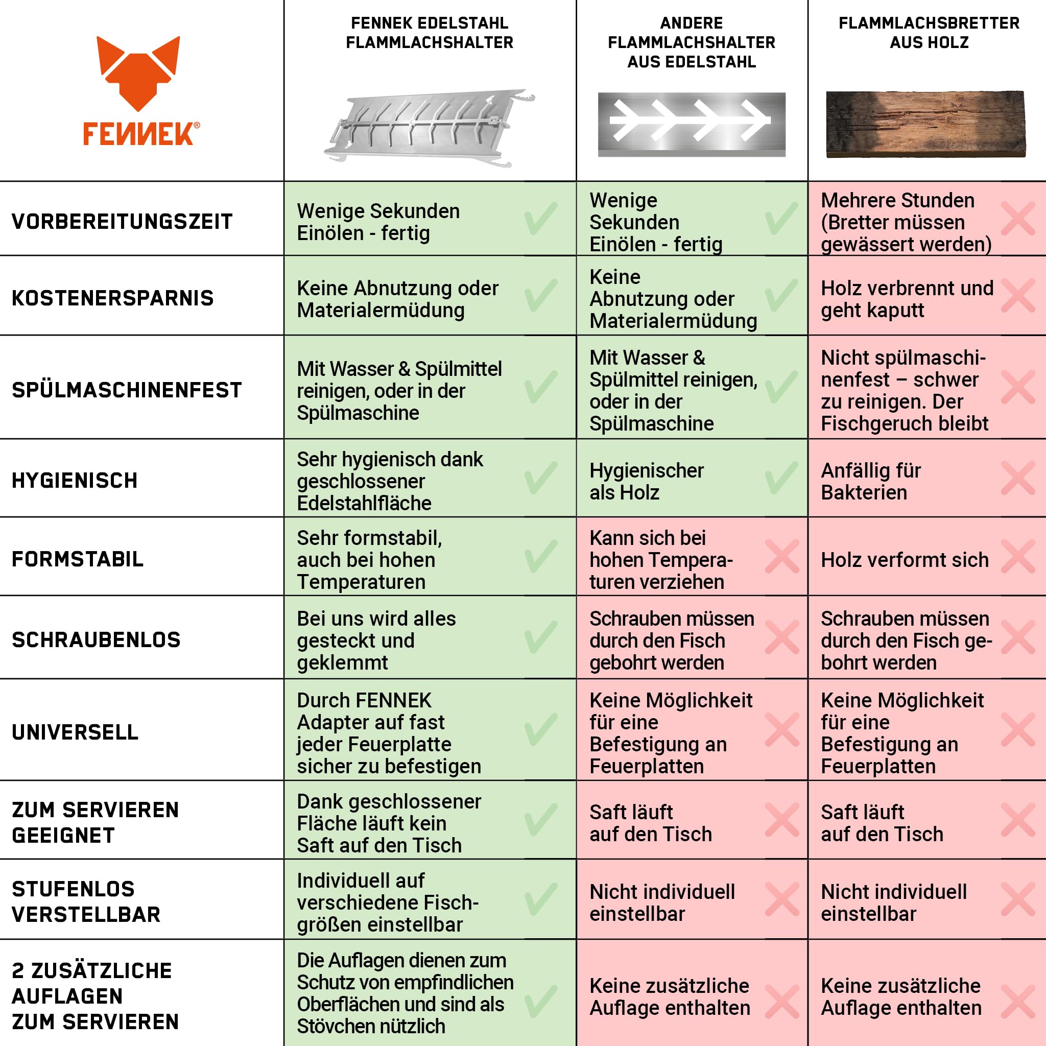 FENNEK Uchwyt na łososia ze stali nierdzewnej do palenisk i grilli kulistych, ze specjalnym mechanizmem napinającym, nie wymaga śrub, obracany o 180°, idealna alternatywa dla deski do wędzenia