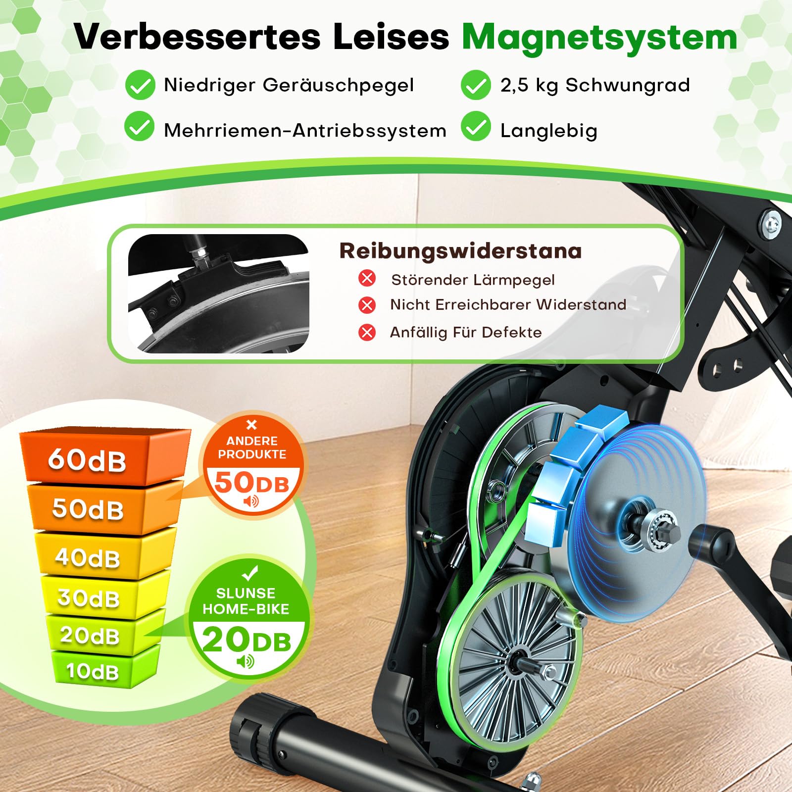 Heimtrainer Fahrrad, SLUNSE Neues 5-in-1 Hometrainer Fahrrad Klappbar, Ergometer Heimtrainer mit 16-fach Magnetwiderstand, Leise & Bequem, LCD-Display, Belastbar bis 160kg, Home Trainer