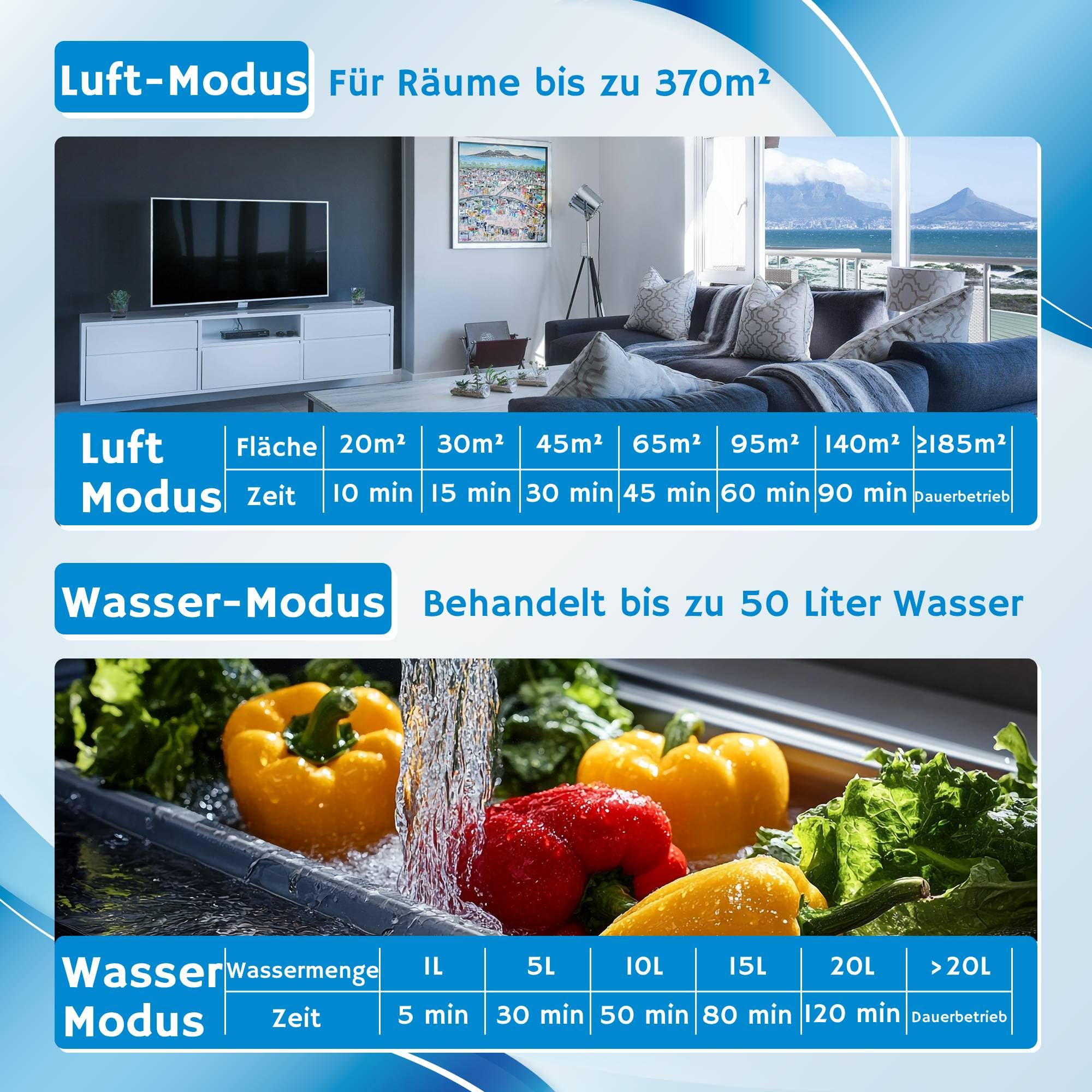 Airthereal MA25L Generator ozonu - urządzenie 2w1 do oczyszczania wody i powietrza, generator ozonu z dużą wydajnością do eliminacji zapachów - pokrywa do 370 m², ozonator do samochodu, mieszkania