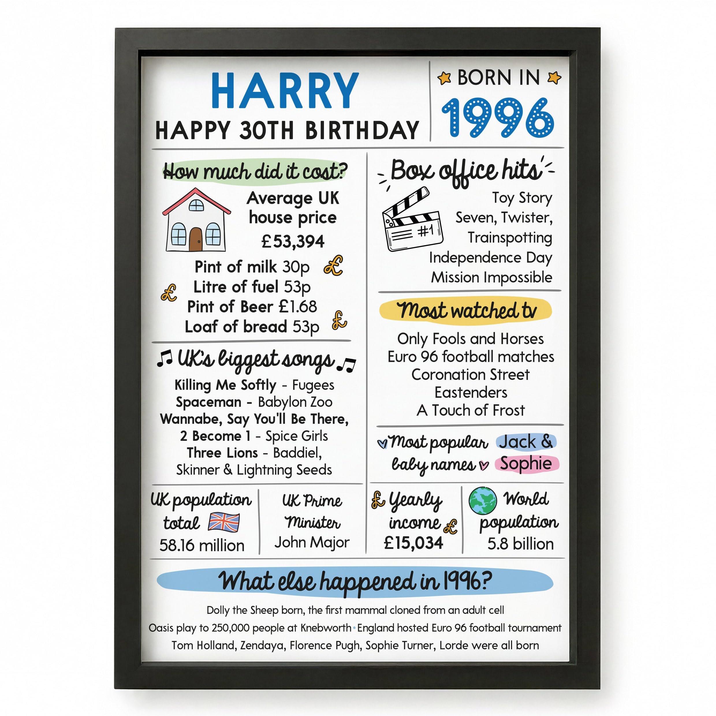 Beecreative 30th Birthday Gifts For Men, Personalised Thirtieth Birthday