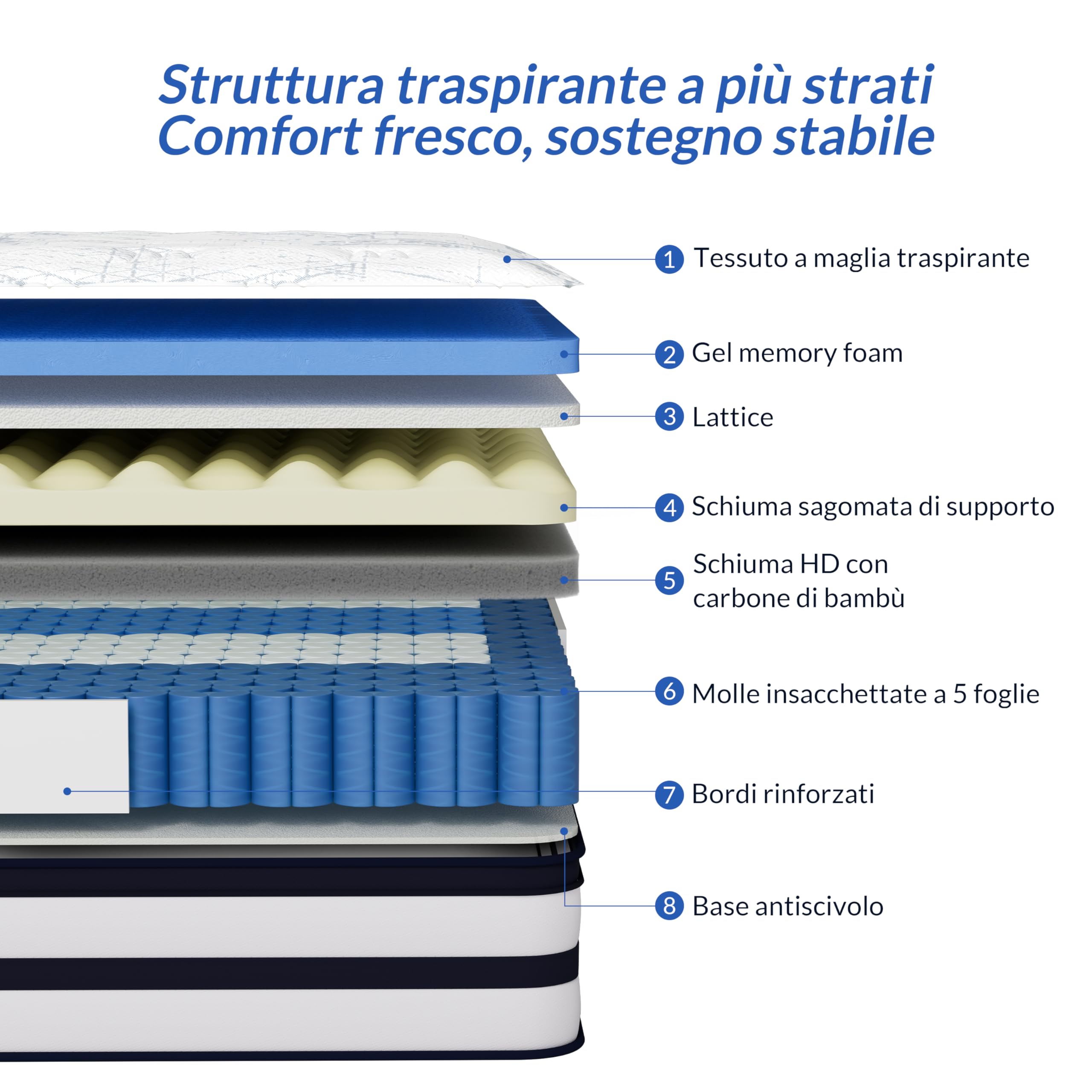 Materasso Piazza Francese 140x190, 30 cm Ibrido Molle Insacchettate | Lattice & Gel Memory Foam, supporto a 9 zone, rigidità media, traspirante, bordi rinforzati, isolamento del movimento