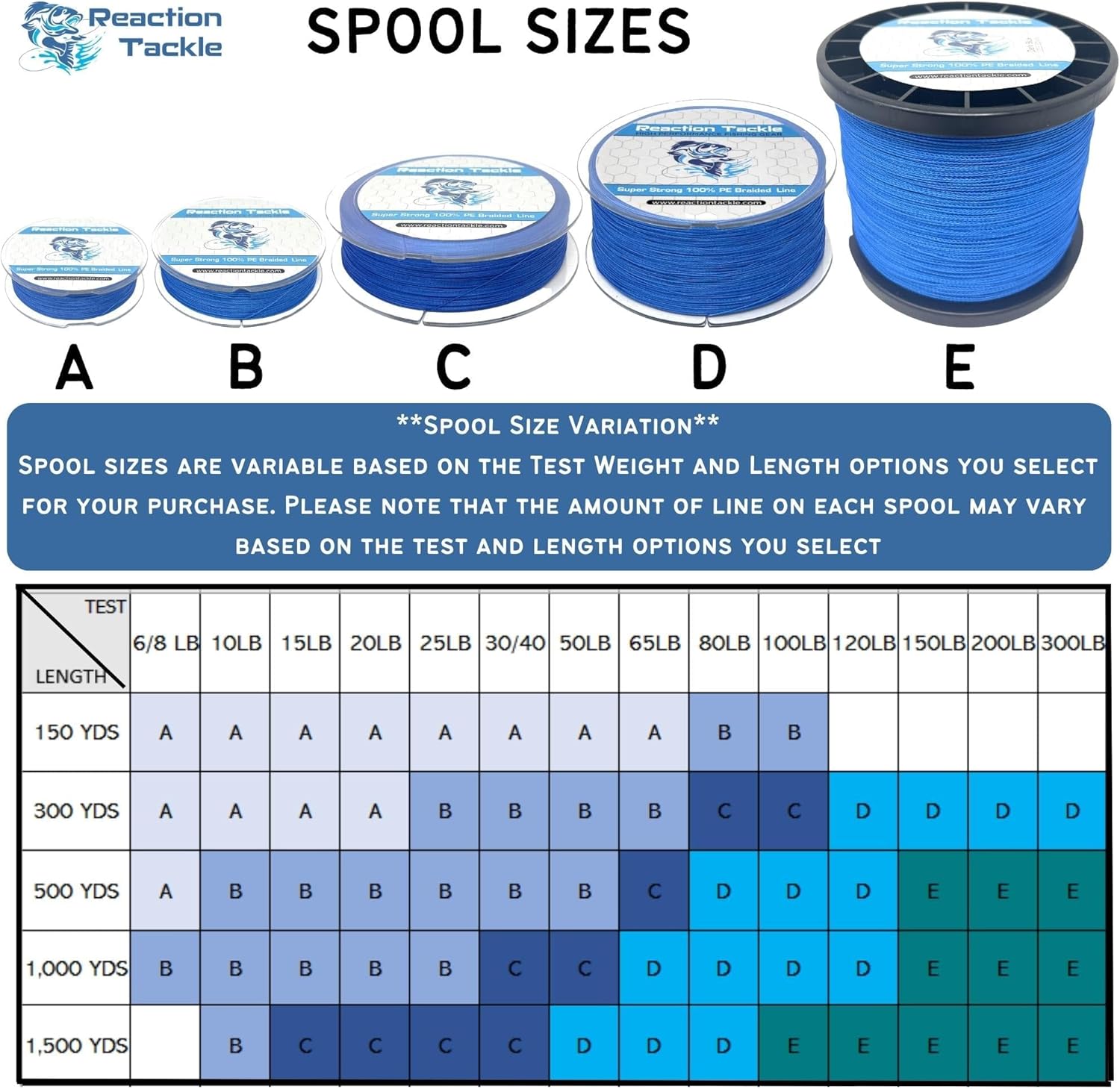 Reaction Tackle Braided Fishing Line - Pro Grade Power Performance for Saltwater or Freshwater - Colored Diamond Braid for Extra Visibility Low Vis Green (No Fade) 10 LB (150 yards)