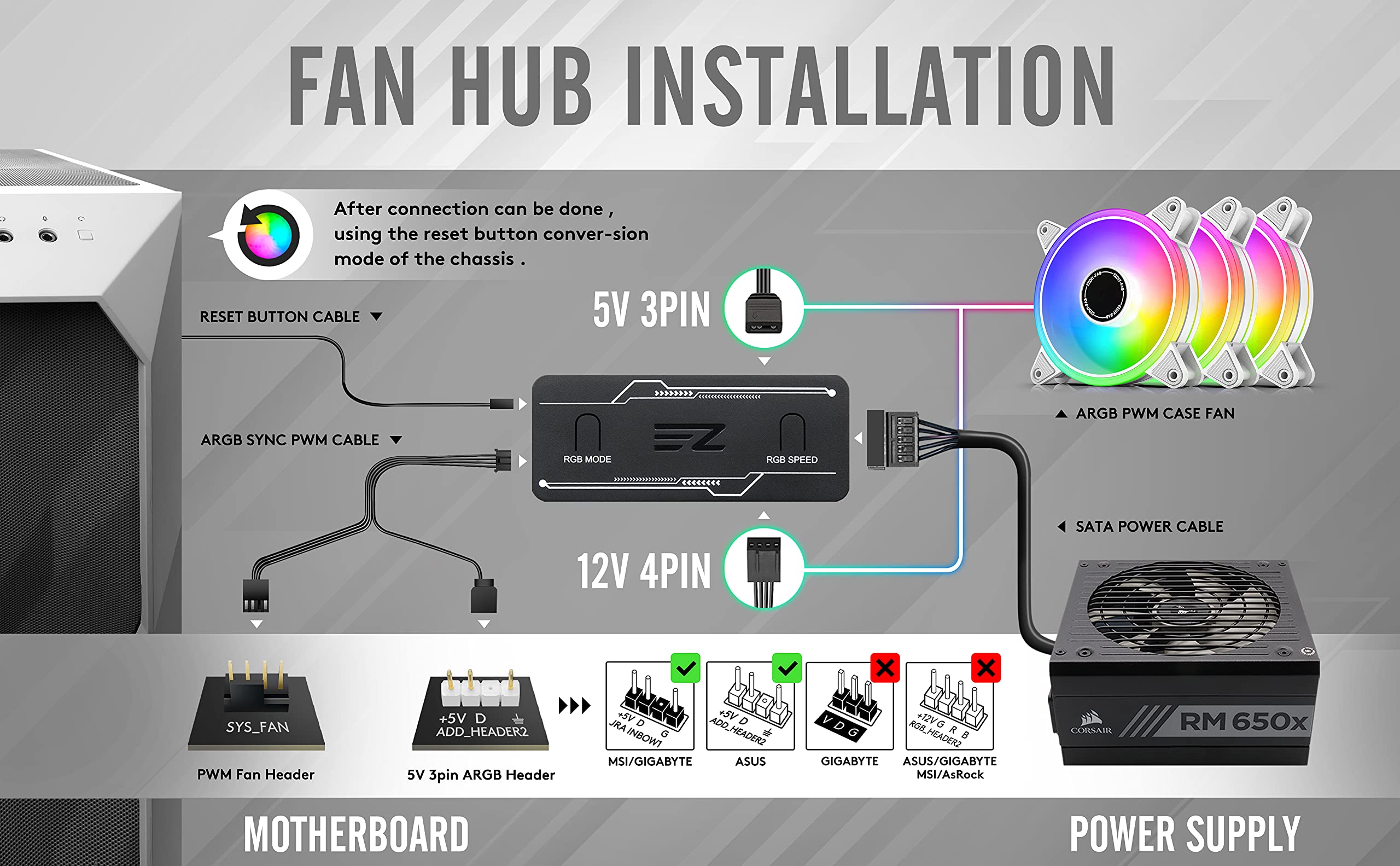 EZDIYFAB White Moonlight 120mm RGB PWM Case Fan with RGB PWM Fan Hub