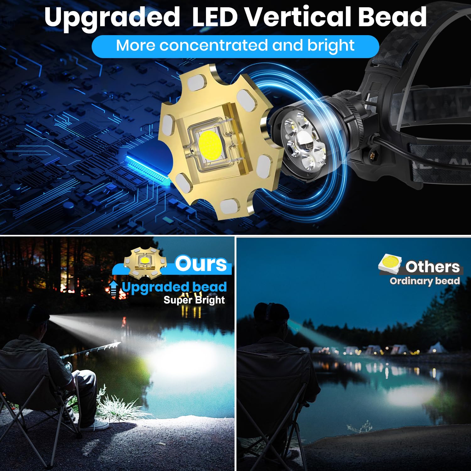 VOPHICHO LED Headlamp Rechargeable, High Lumen Super Bright Head Lamp for Adults with Motion Sensor, 7 Modes, IPX7 Waterproof, 150° Adjustable Headlamps for Forehead Camping Hiking