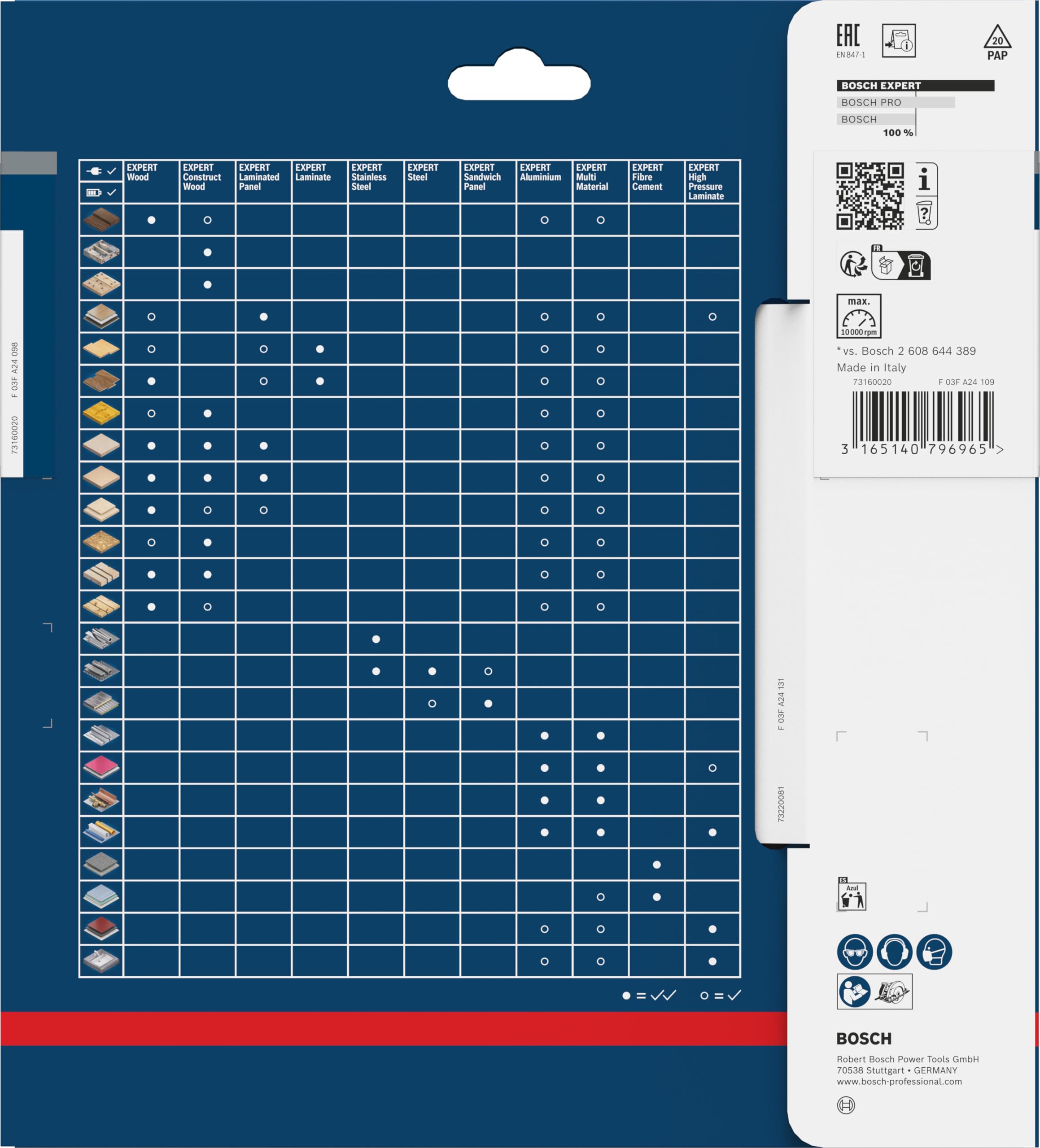 Bosch Profesional 2608644130 - Disco de sierra circular CSB Expert LaminatedPanel: 190x30x60D