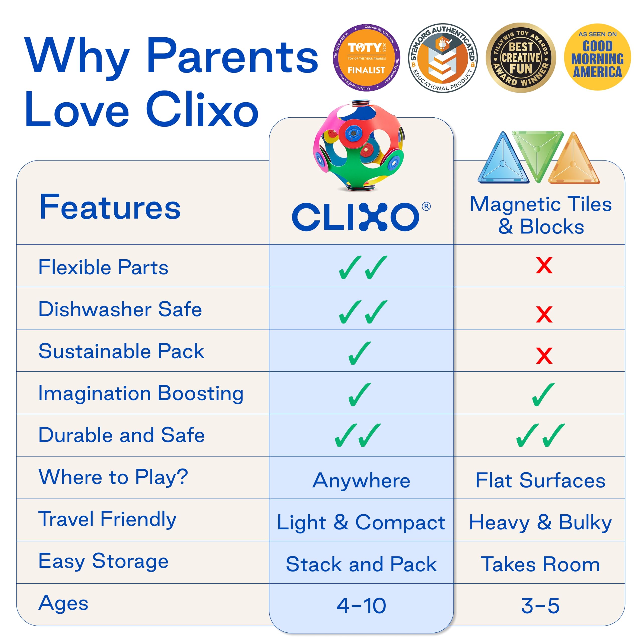 Clixo Crew Blau & Grün (30 TLG., magnetische Bausteine, flexibel, drehbar, Lernspielzeug für Kinder ab 4 Jahren, Konstruktionsspielzeug, kreatives Magnetspielzeug) 5876593