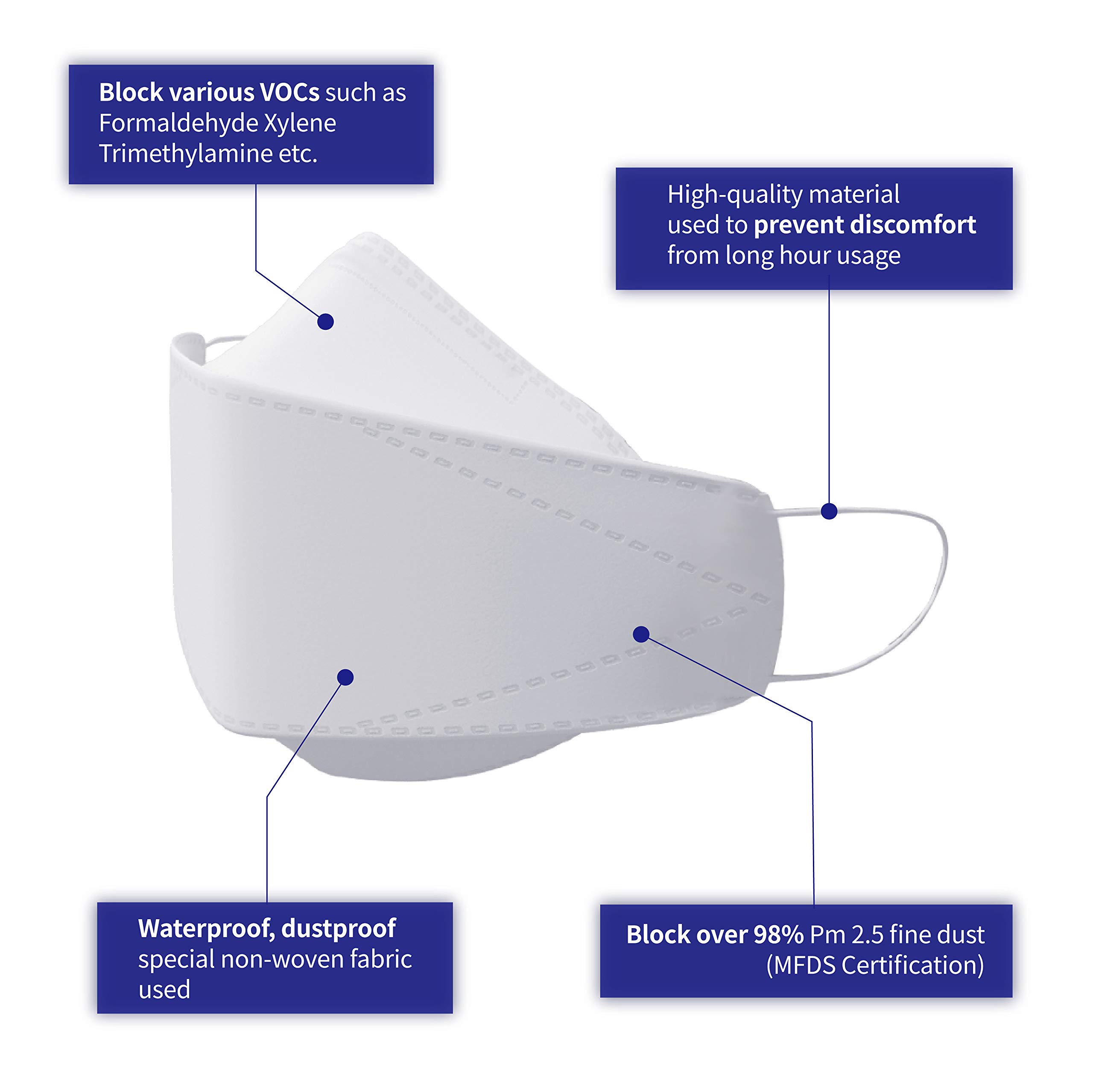 Buy Laboratory Mask Blocking Various VOCs, Anti Chemical, Toluene