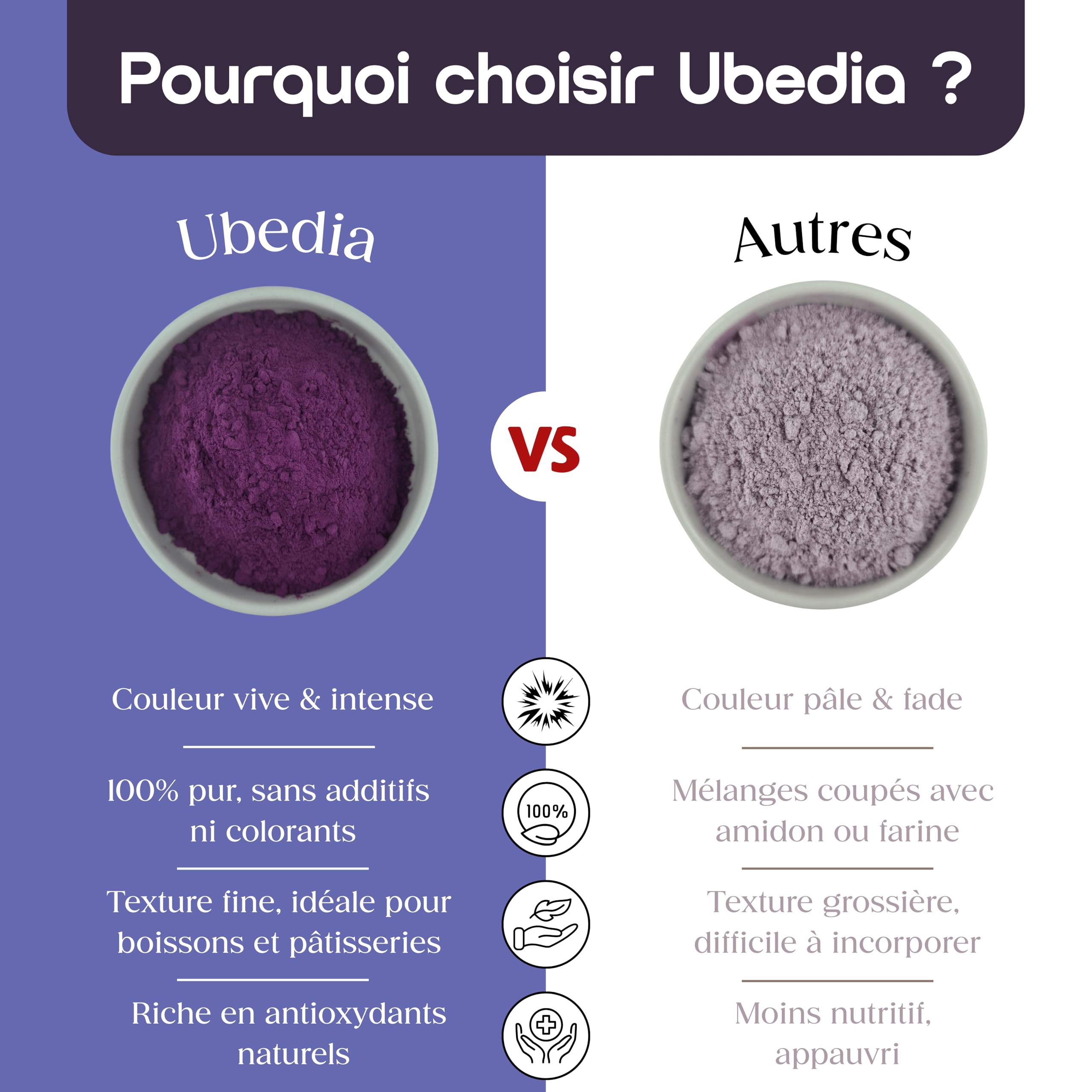 Polvo de Ube ◈ 200 g ◈ Polvo 100% de Ube Natural Puro ◈ Premium Calidad ◈ Origen Filipinas Garantizado ◈ Sin aditivos ni colorantes ◈ Vegano y Sin Gluten ◈ Ideal para Bebidas y Repostería