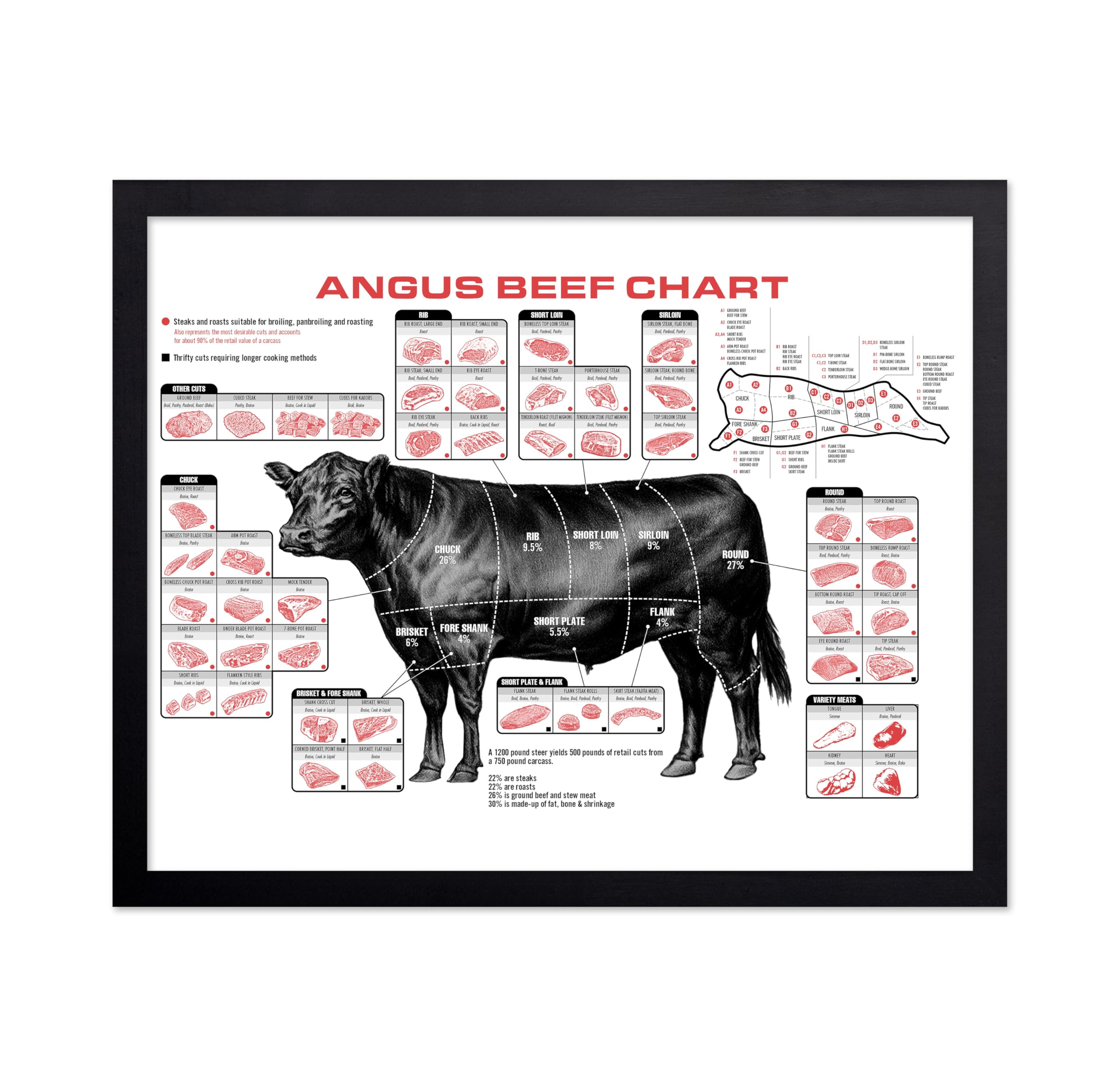 Poster Master Angus Beef Chart Poster - Meat Cuts Print - Cooking Art - Cow Wall Art - Gift for Men, Women, Cook & Butcher - Decor for Kitchen, Dining Room or Living Room - 11x14 UNFRAMED Wall Art