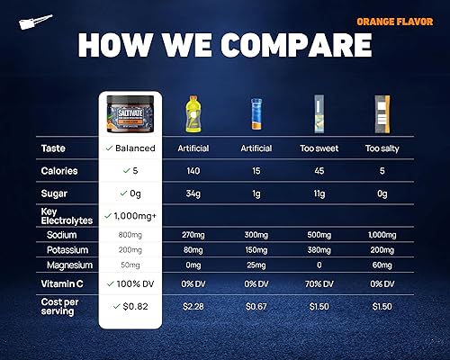 Miniatura 4 de Polvo de electrolitos sin azúcar  Hidratación de naranja salada  Tarro a granel de 45 porciones  Electrolitos de magnesio y potasio alto en sodio