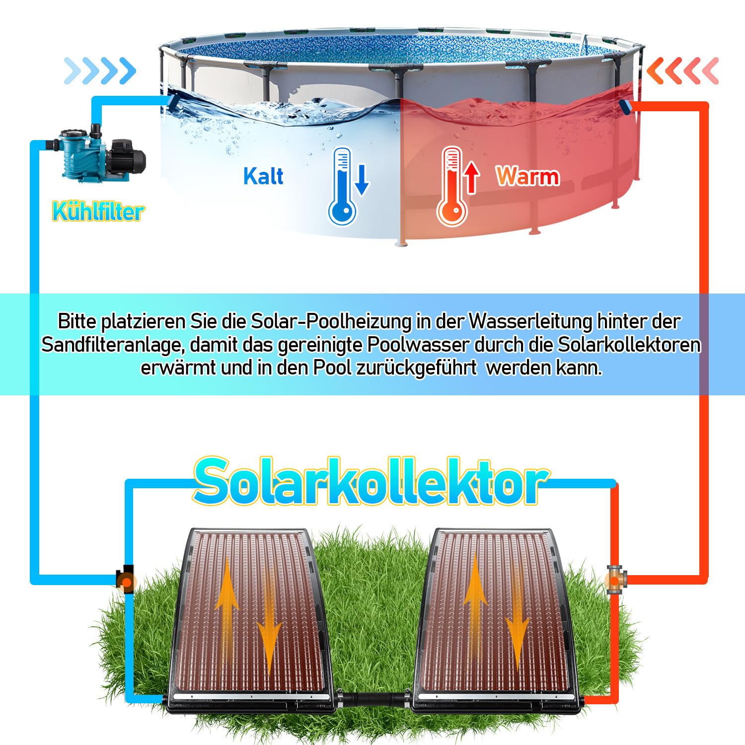 Solar Poolheizung, Solarkollektor 110 x 65 x 35cm Höhenverstellbar,Pool Solarheizung 10000 L/H,38mm Anschluss Poolheizung Erweiterbar,für Warmwasser Gartendusche Pool