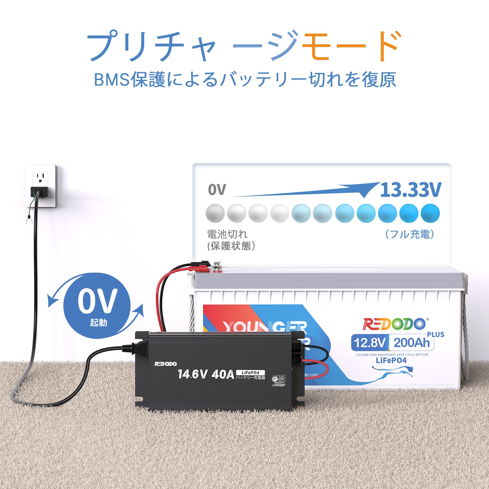 Amazon.co.jp: Redodo 14.6V 40A リン酸鉄リチウムイオンバッテリー 
