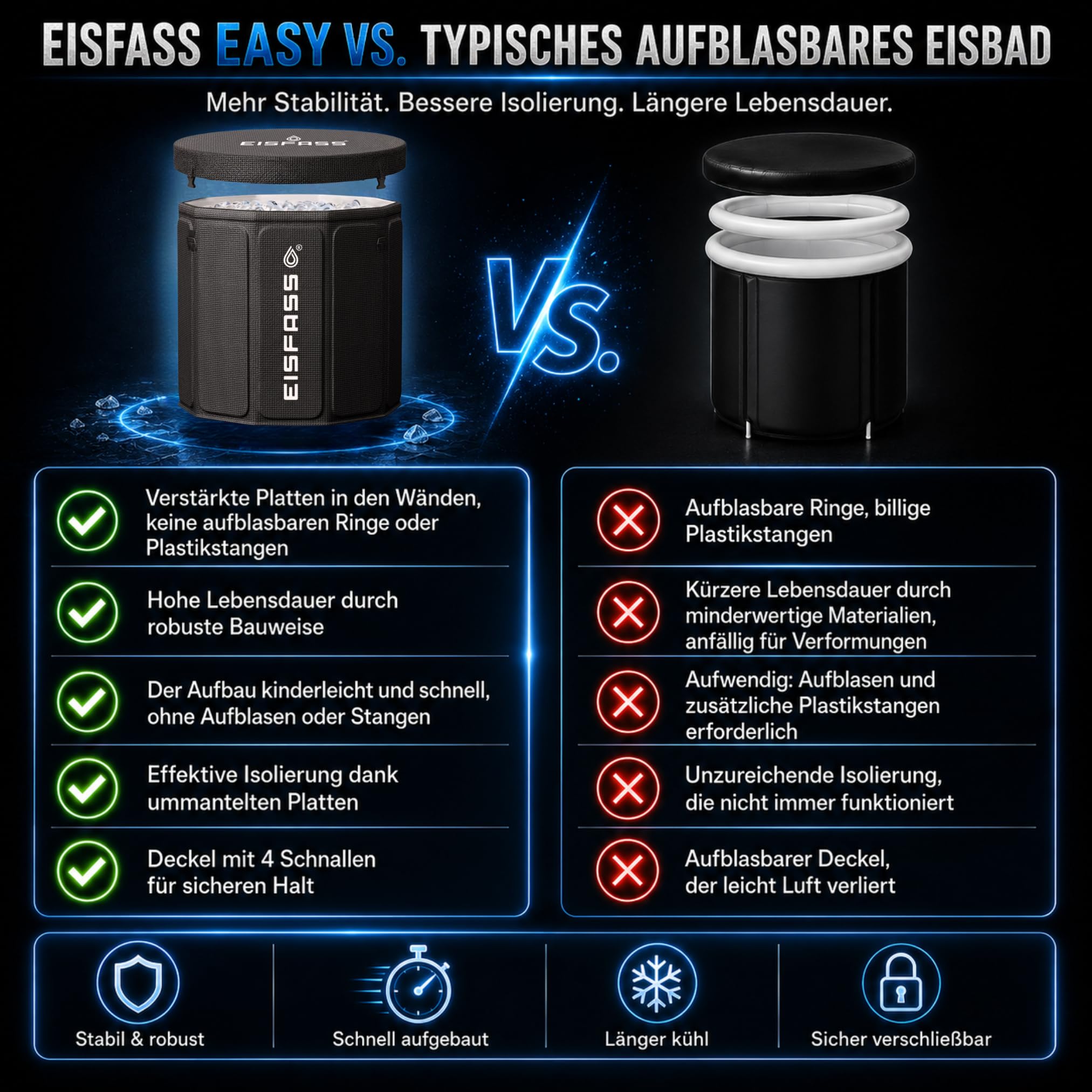 Eisfass® Easy Premium Eisbad für Zuhause – ausklappen, befüllen & loslegen | faltbare Eistonne mit Deckel & Isolierung | ideal für Kältetherapie, Sommer-Abkühlung, Anfänger & Sportler