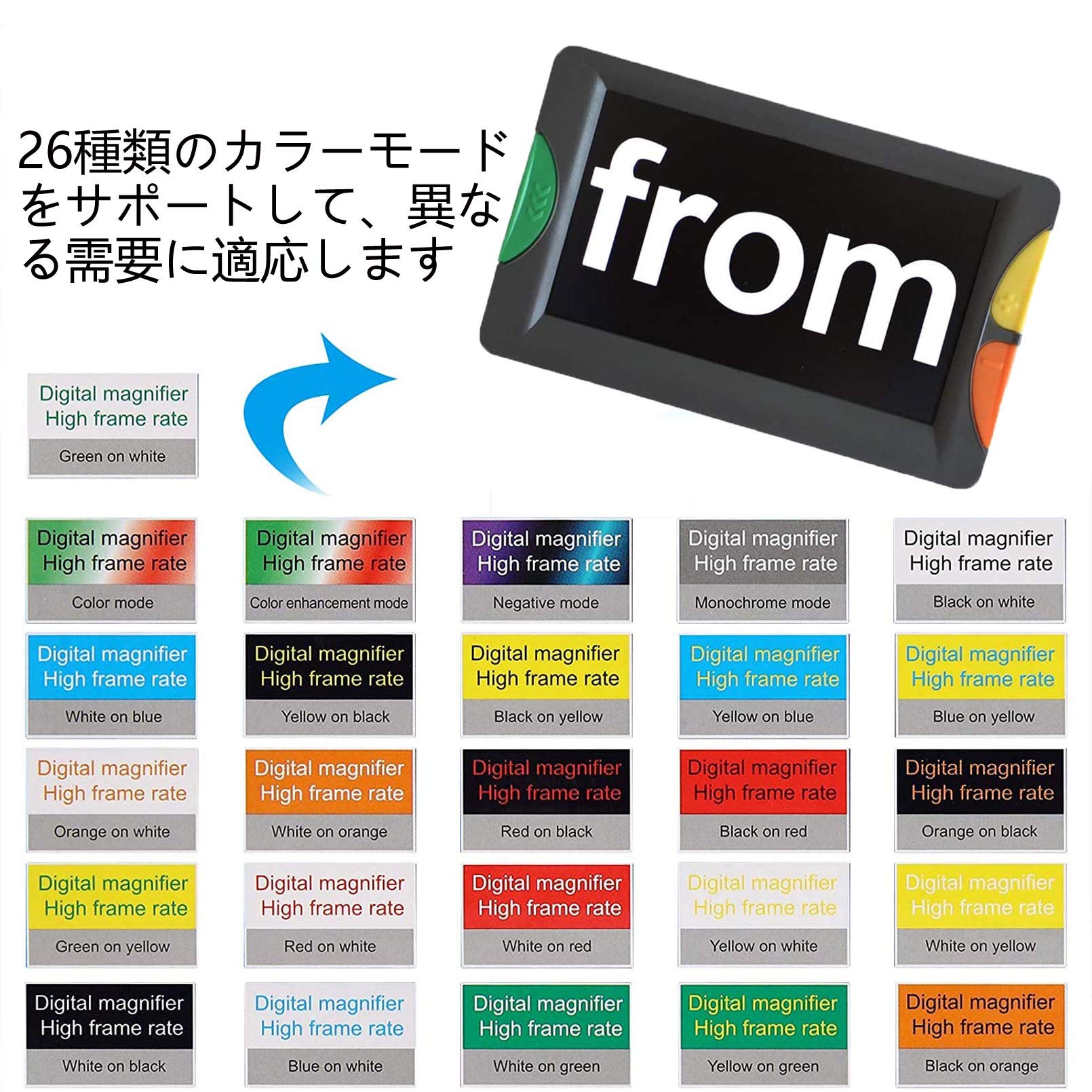 Amazon | 電子ルーペ デジタル 拡大鏡 4.3インチ液晶携帯型LEDライト