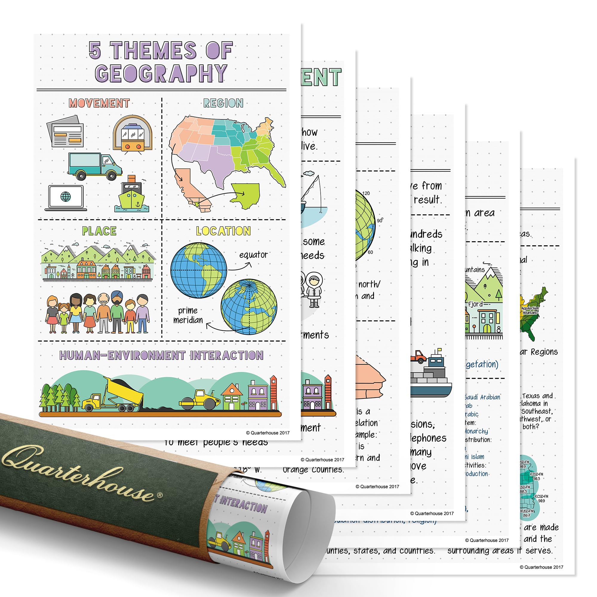 Quarterhouse 6 Poster Five Themes of Geography Set, Social Studies Classroom Learning Materials for K-12 Students and Teachers, 12 x 18 Inches, Made in USA