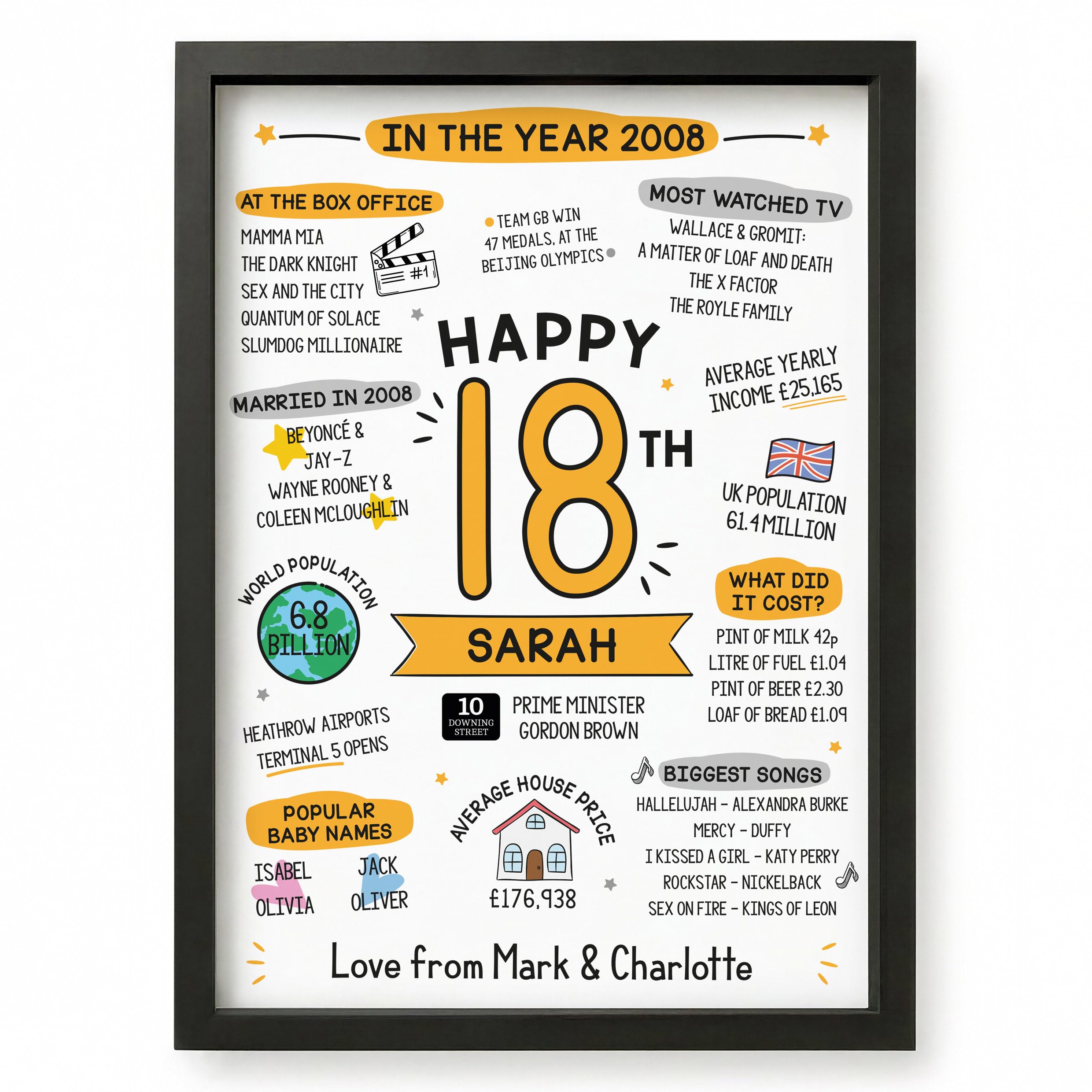 Beecreative 18th Birthday Gifts For Boys Girls, Personalised Eighteenth
