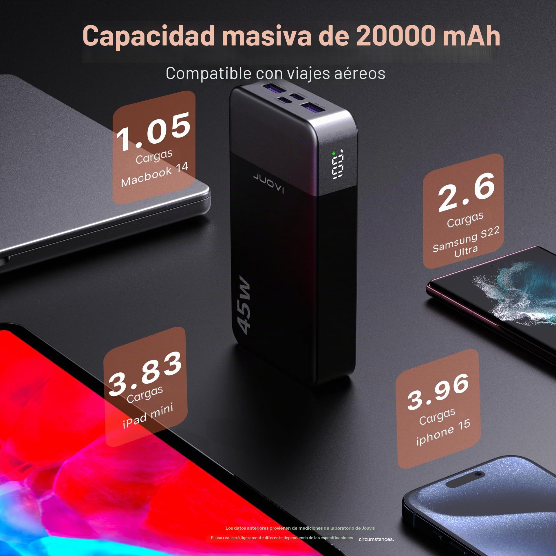 JUOVI Banco de energía portátil J2621, batería de 20000 mAh, Carga rápida de 45 W, Compatible con Tablet, portátil, iPhone 16 15 14 13 y más