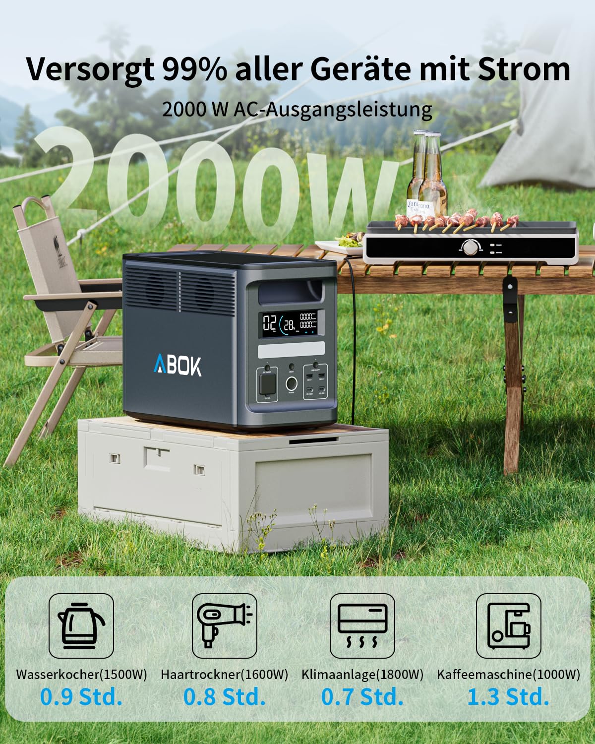 ABOK Ark2000 Tragbare Powerstation 1536Wh LiFePO4, erweiterbar auf 4,6kWh, 1,3h 0–100% Schnellladung, 2000W AC Solargenerator mit UPS & App-Steuerung für Camping, Notfälle, Wohnmobile & Off-Grid
