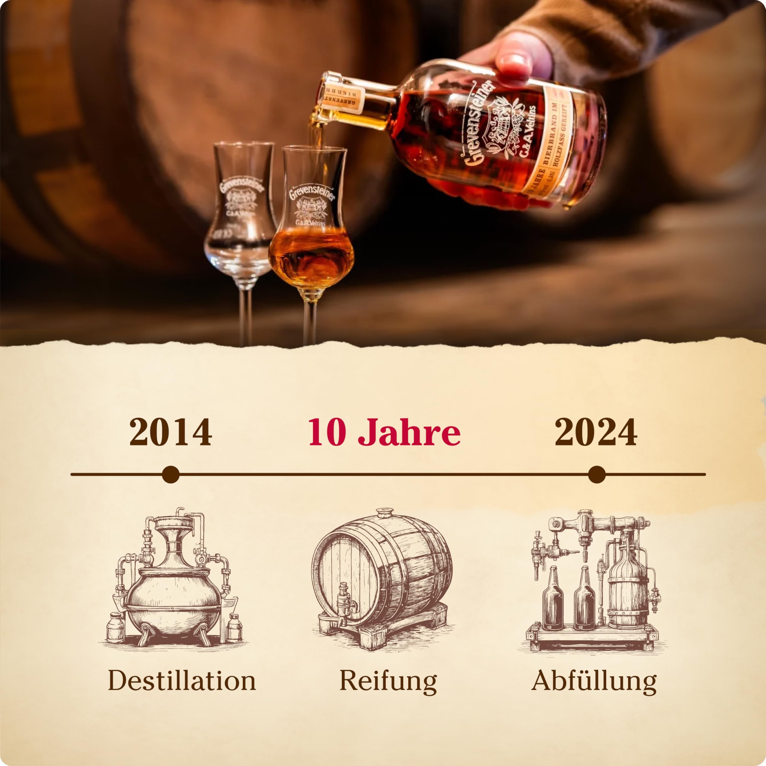 Grevensteiner Bierbrand 40% Vol 0,35 L I 10 Jahre im Eichenfass gereift I Premium Edelbrand aus Grevensteiner Landbier I Bourbonfass Lagerung I limitierte Spezialität I Geschenkidee für Bierliebhaber