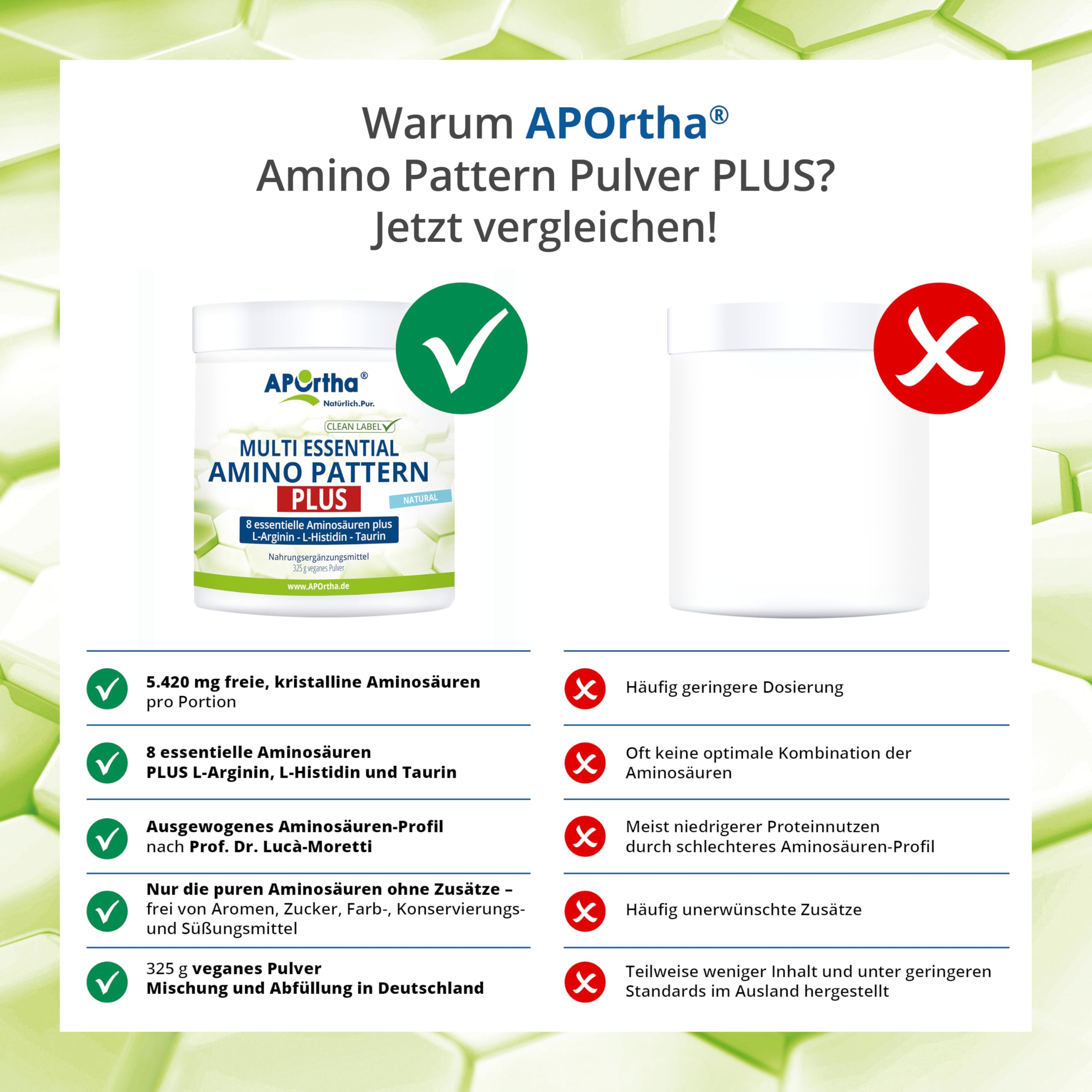 APOrtha® Amino Pattern PLUS - 325 g veganes Pulver mit 8 essentiellen Aminosäuren nach Prof. Dr. Lucà-Moretti plus L-Arginin, L-Histidin und Taurin für optimierte Eiweißversorgung, komplex hochdosiert