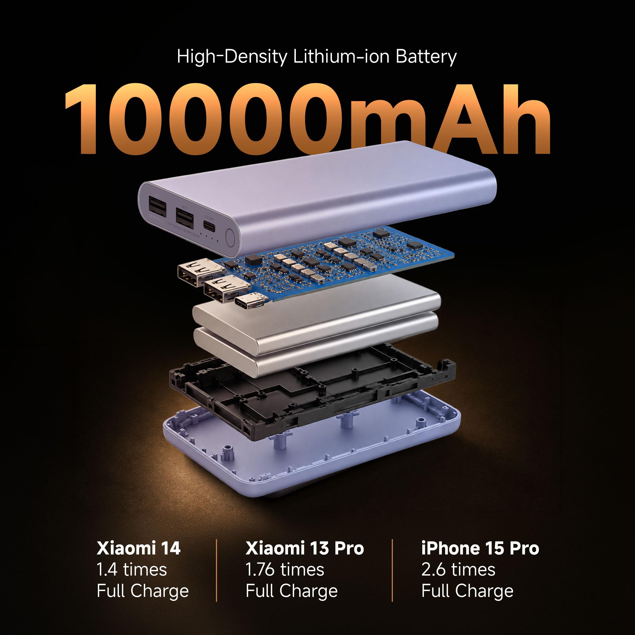 Xiaomi Power Bank 4i 10000mAh 22.5W Fast Charging PD|Smart 12 Layer Protection| Durable Steel Casing |Triple Output Ports|Supports All Phone(MI Power Bank),Black — Amazon image 7