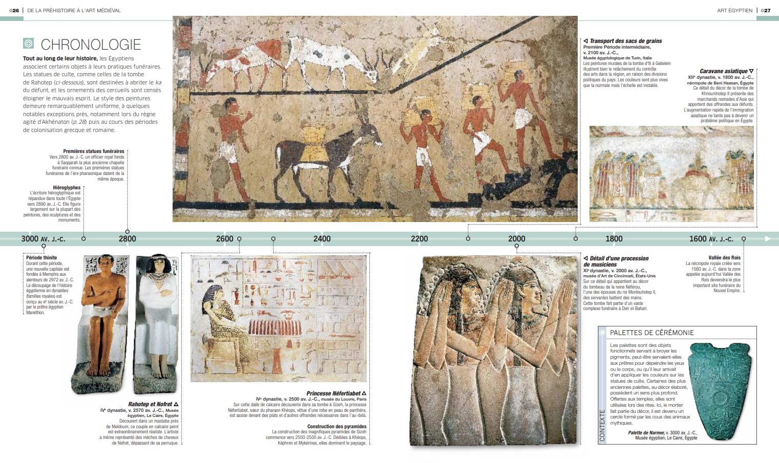 5000 ans d'ART