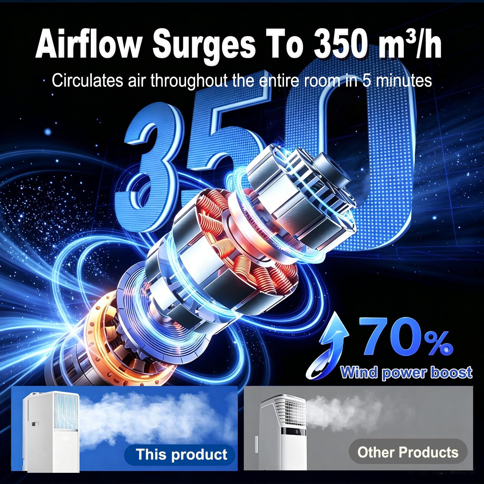 Climatizador Portátil 13000 BTU Silencioso para Hogar | Climatizador Portátil 13000 BTU con adjustment Remoto, Temporizador 24H y Modo Sueño para Mayor Comodidad(Model A)