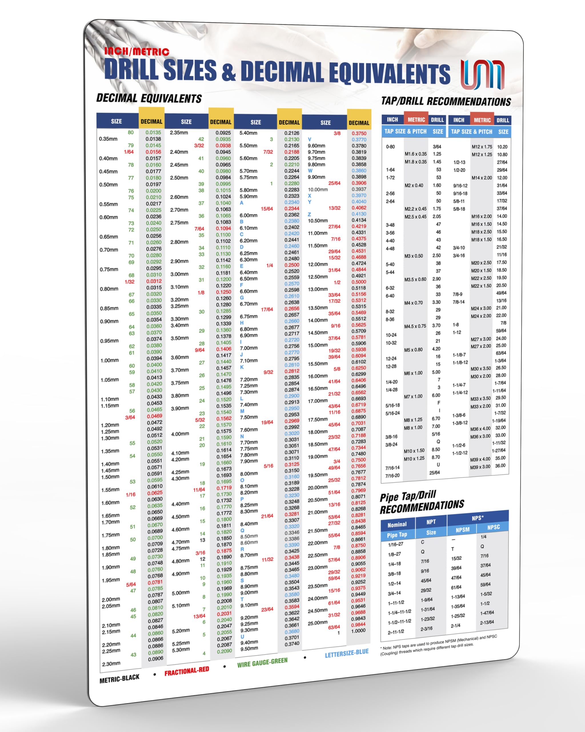 Tap Drill Sizes & Decimal Equivalents Comprehensive Magnetic Chart | Magnetic Drill Guide Posters for CNC Shop Garage & Toolbox Users | Waterproof Chart Sheet Size 11" x 17"