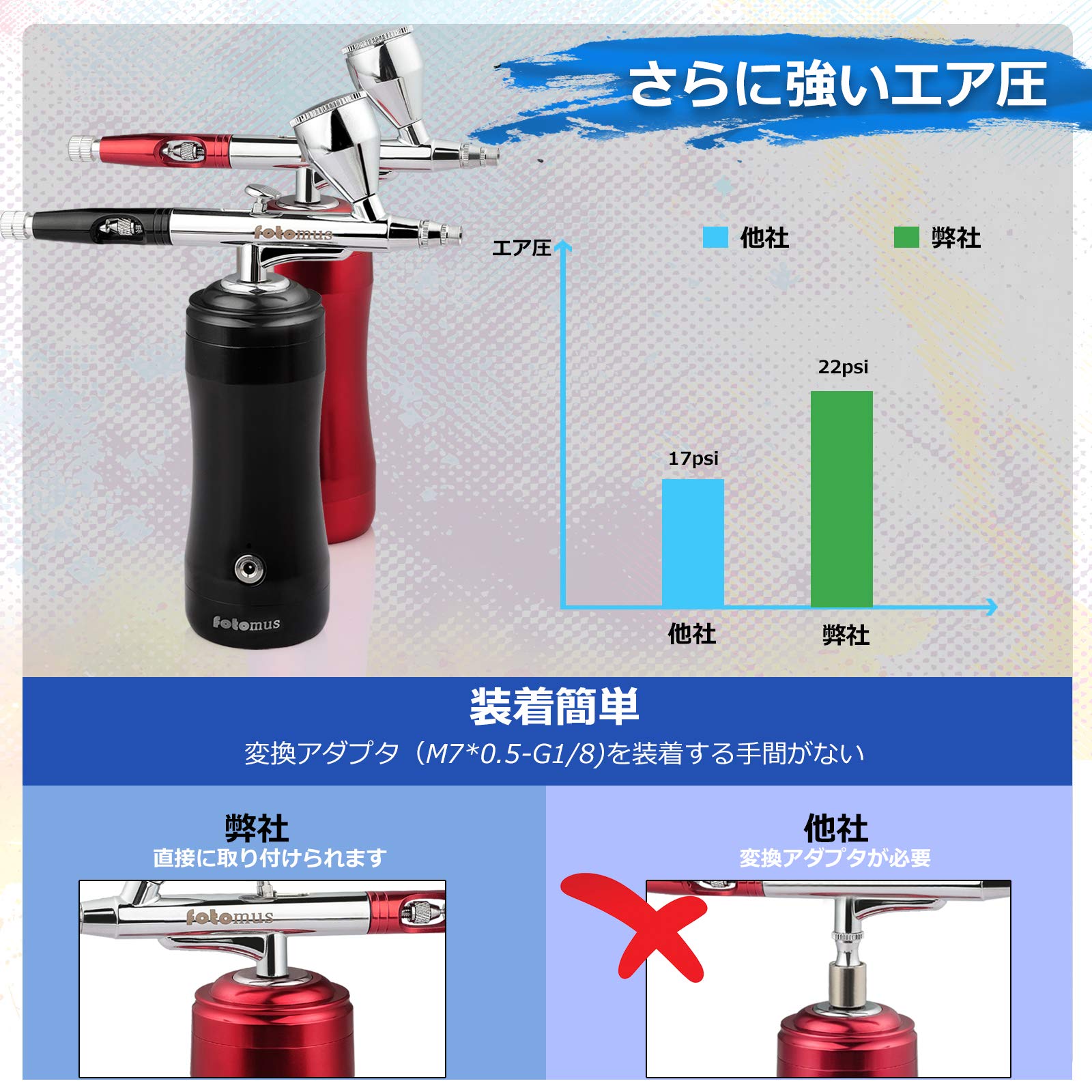 Amazon.co.jp: 【オートスイッチ版】Fotomus エアブラシ セット 充電式 