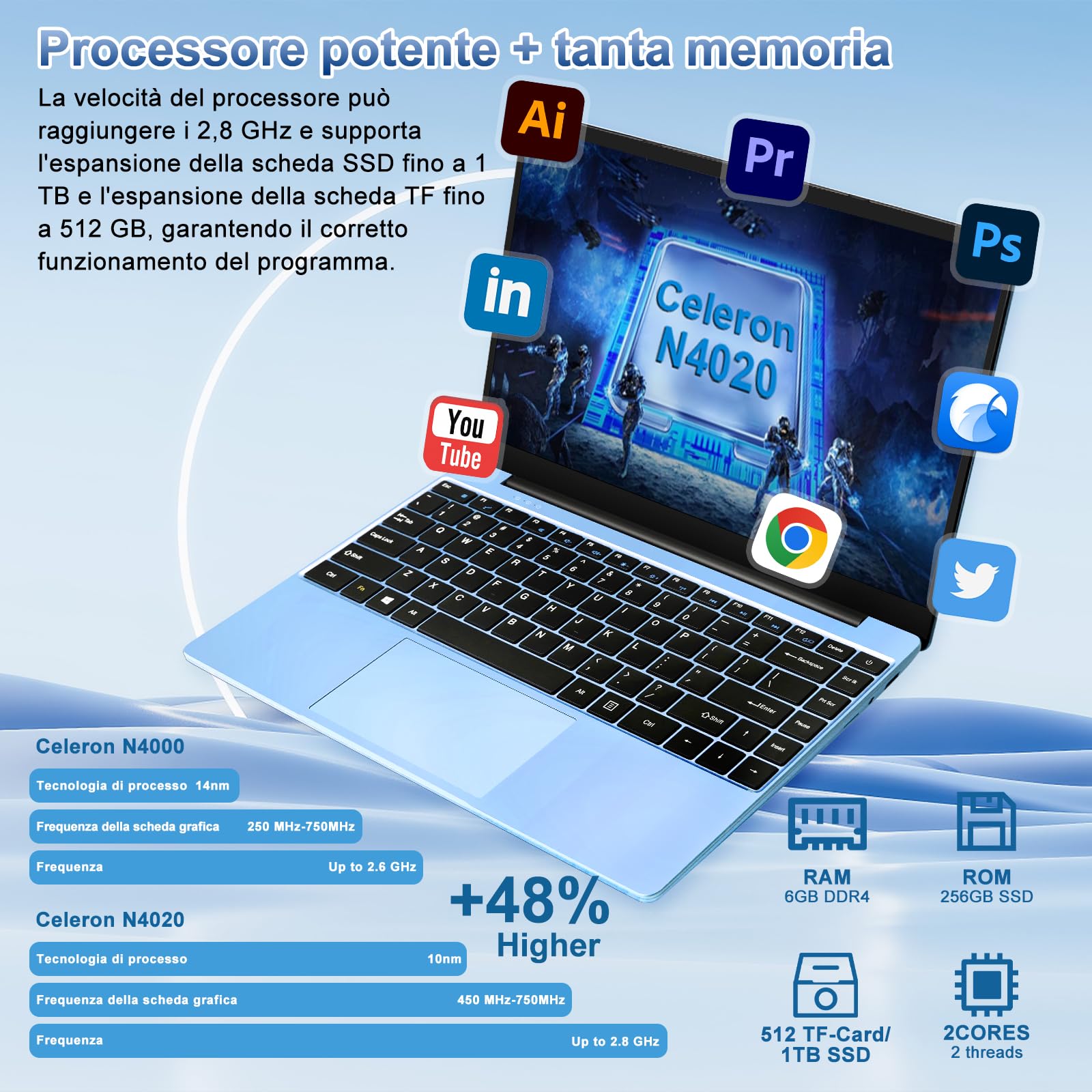 PC Portatile Win11 Computer Portatile Notebook 14 Pollici 256GB SSD Expansion 1TB 5000mAh, Laptop con 5G WiFi CPU N4020 (fino a 2.8 GHz) BT4.2 Mouse Wireless & Membrana per tastiera italiana -Blu