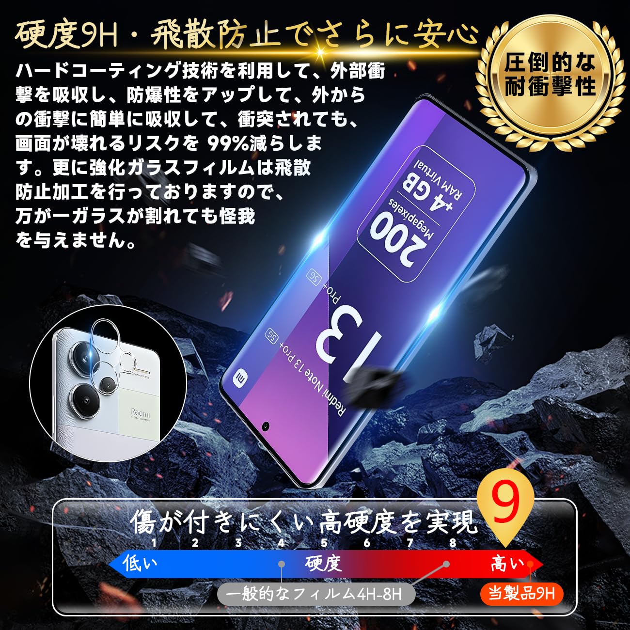 Amazon.co.jp: 対応 Xiaomi Redmi Note 13 Pro + 5G ガラスフィルム 