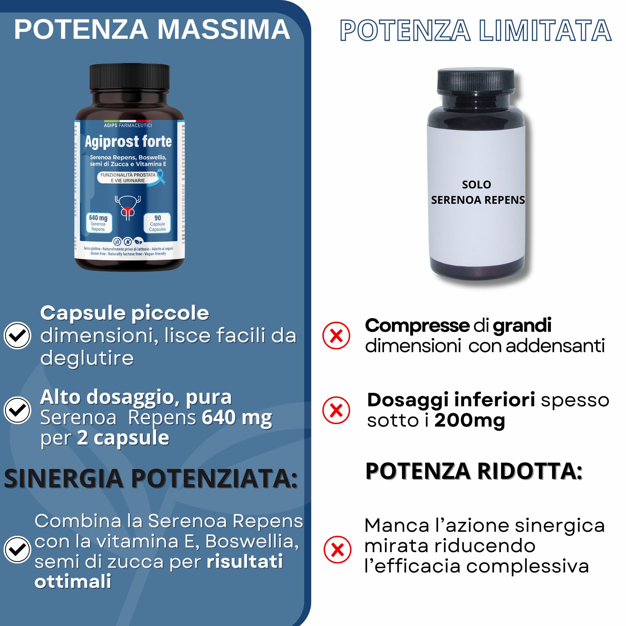 Integratore prostata 640mg SERENOA REPENS | Saw Palmetto Integratore per la Prostata e vie urinarie con Estratto di Zucca e Vitamina E 90 Capsule AGIPROST